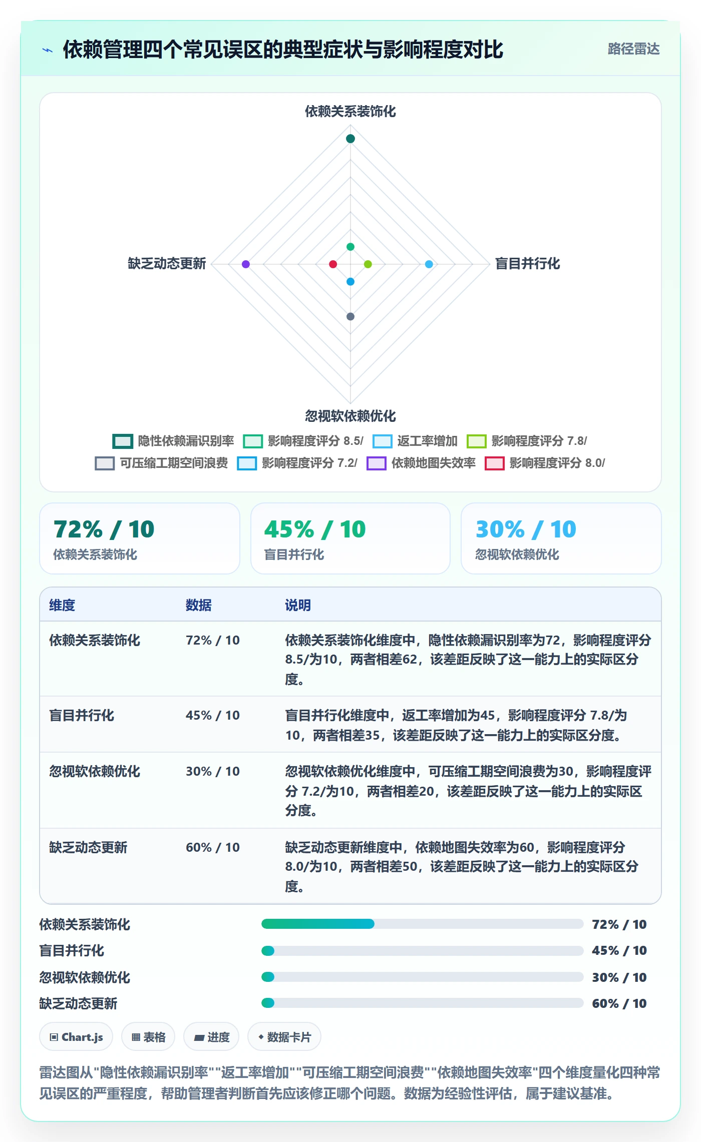 依赖关系管理指南：企业管理者如何做好任务依赖，效率提升全流程