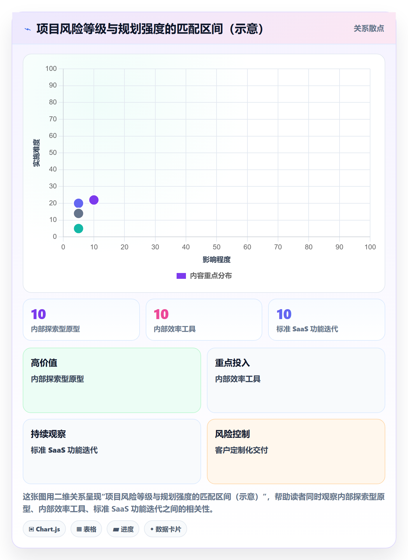 实施计划最佳实践:产品经理项目规划效率提升,常见问题