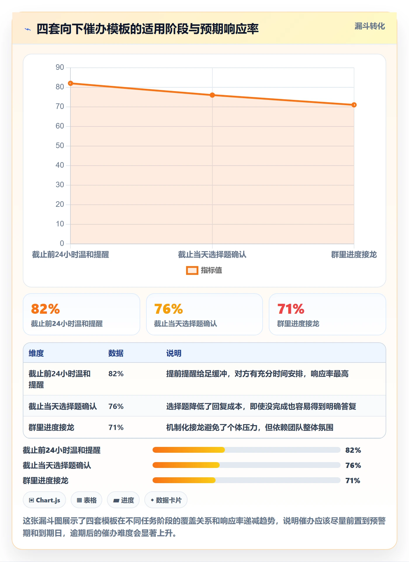 催办实操方法:项目成员提升任务提醒效率的协同管理方法与模板