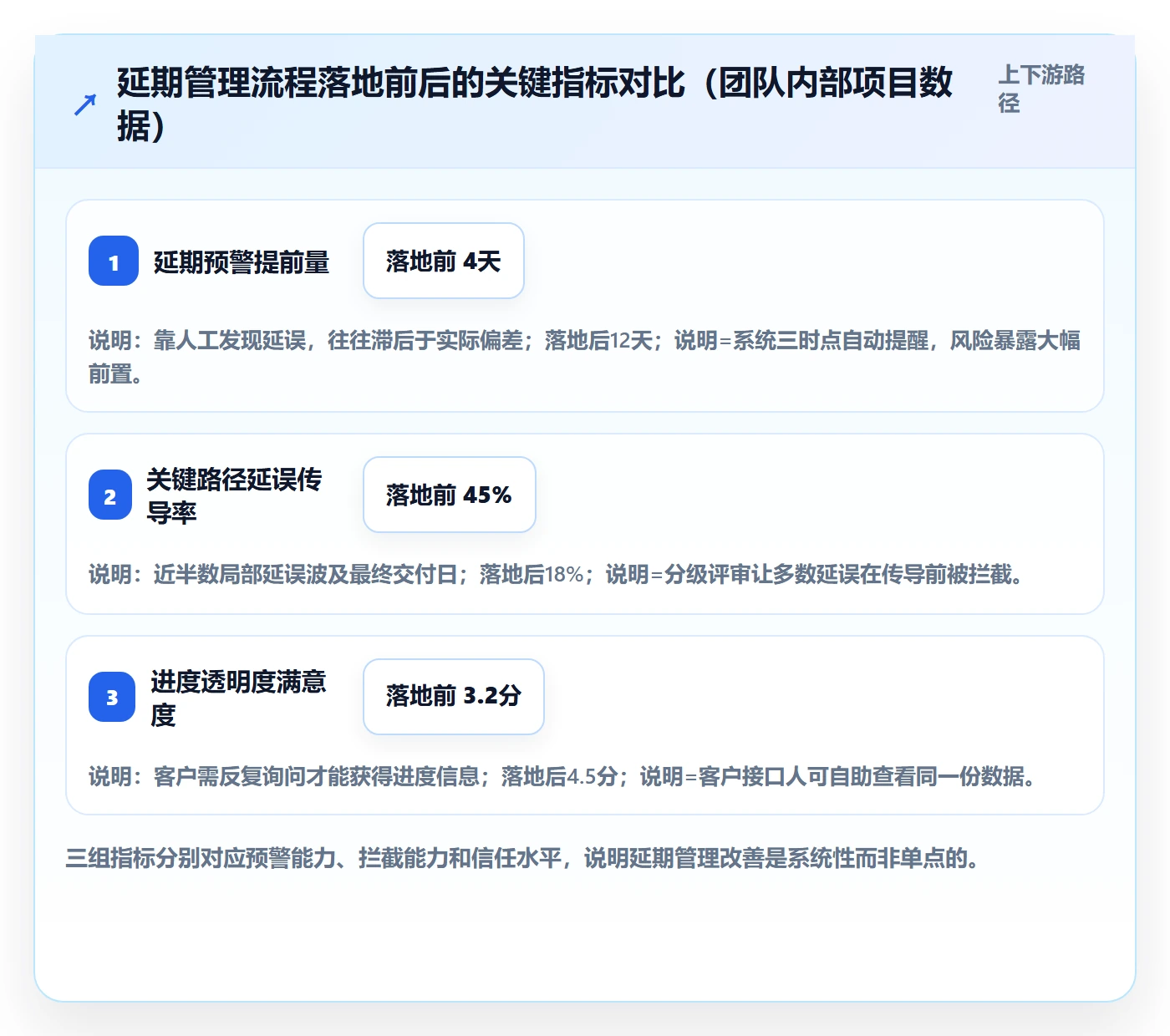逾期落地方案：项目经理开展延期管理的风险控制案例解析