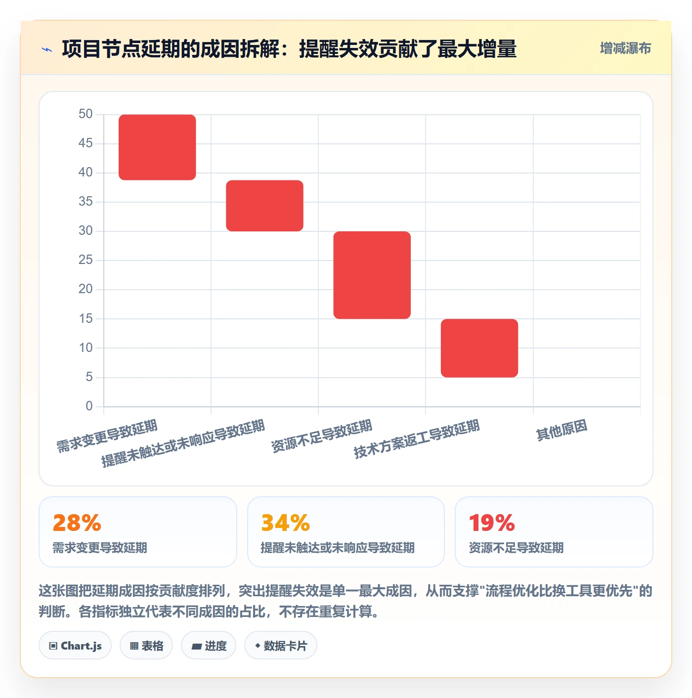消息通知实操方法：项目负责人提升任务提醒效率的流程优化方法与模板
