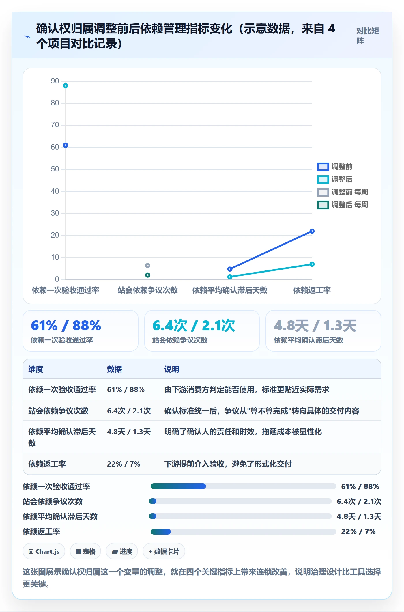 FS管理方法大全:项目经理任务依赖制度设计落地清单