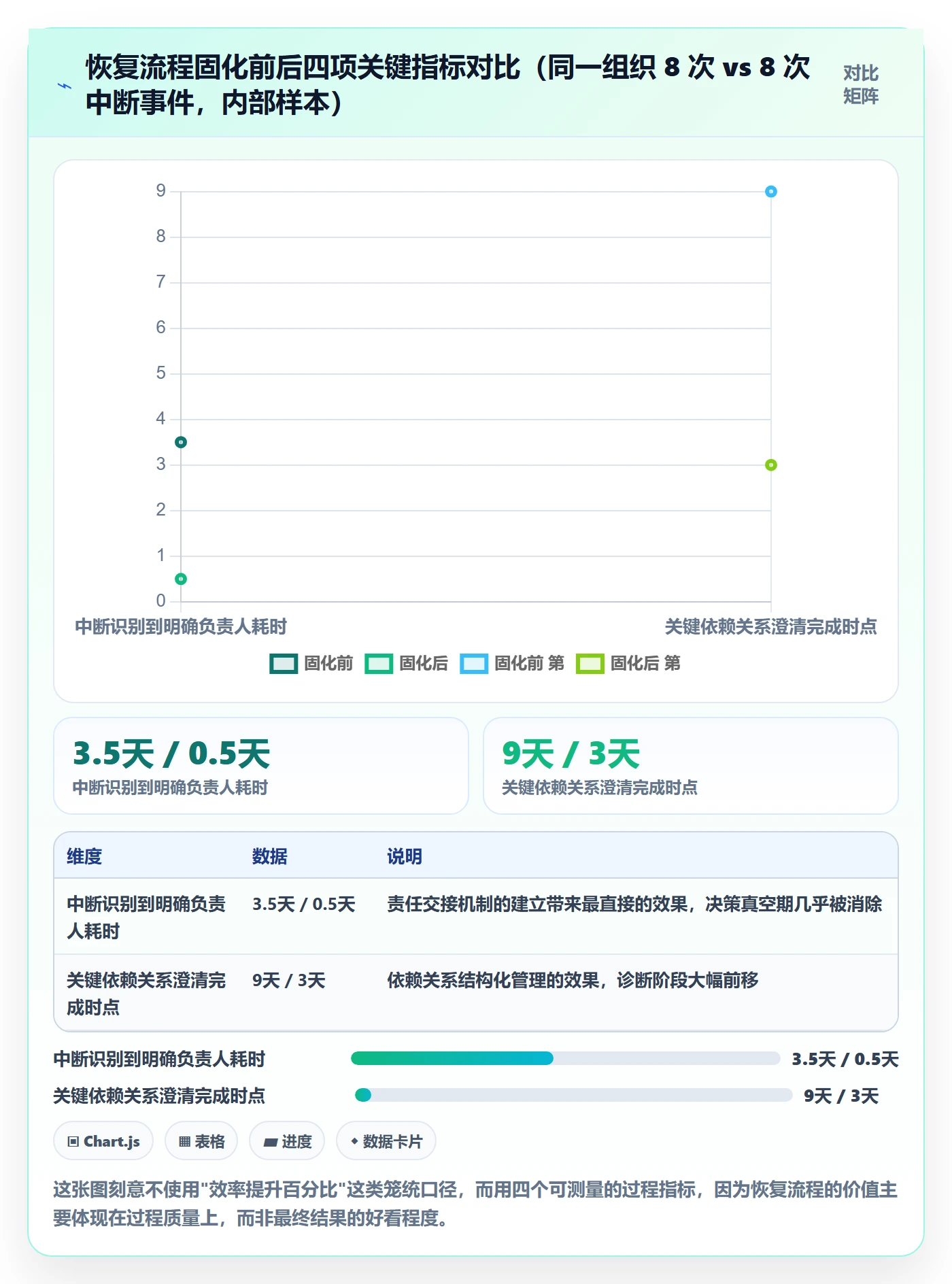 任务执行恢复全流程:跨部门团队最佳实践与一文讲清