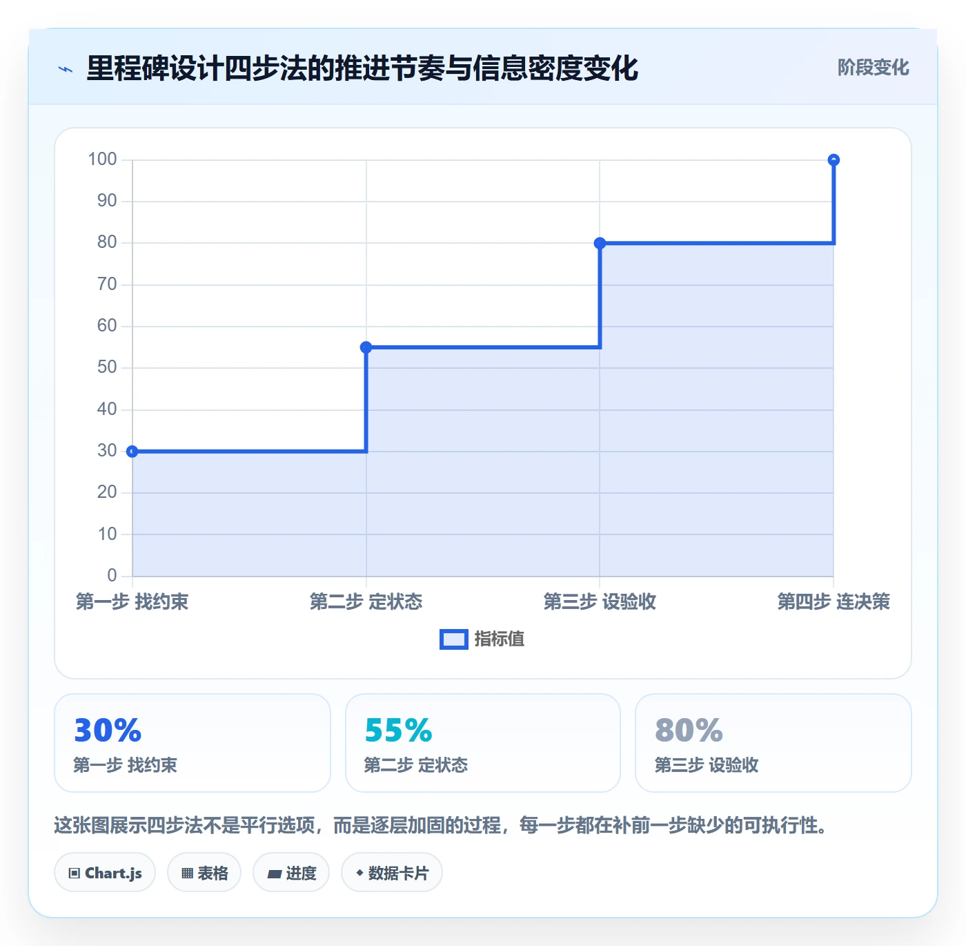 里程碑计划怎么做？项目经理实操方法：里程碑从0到1