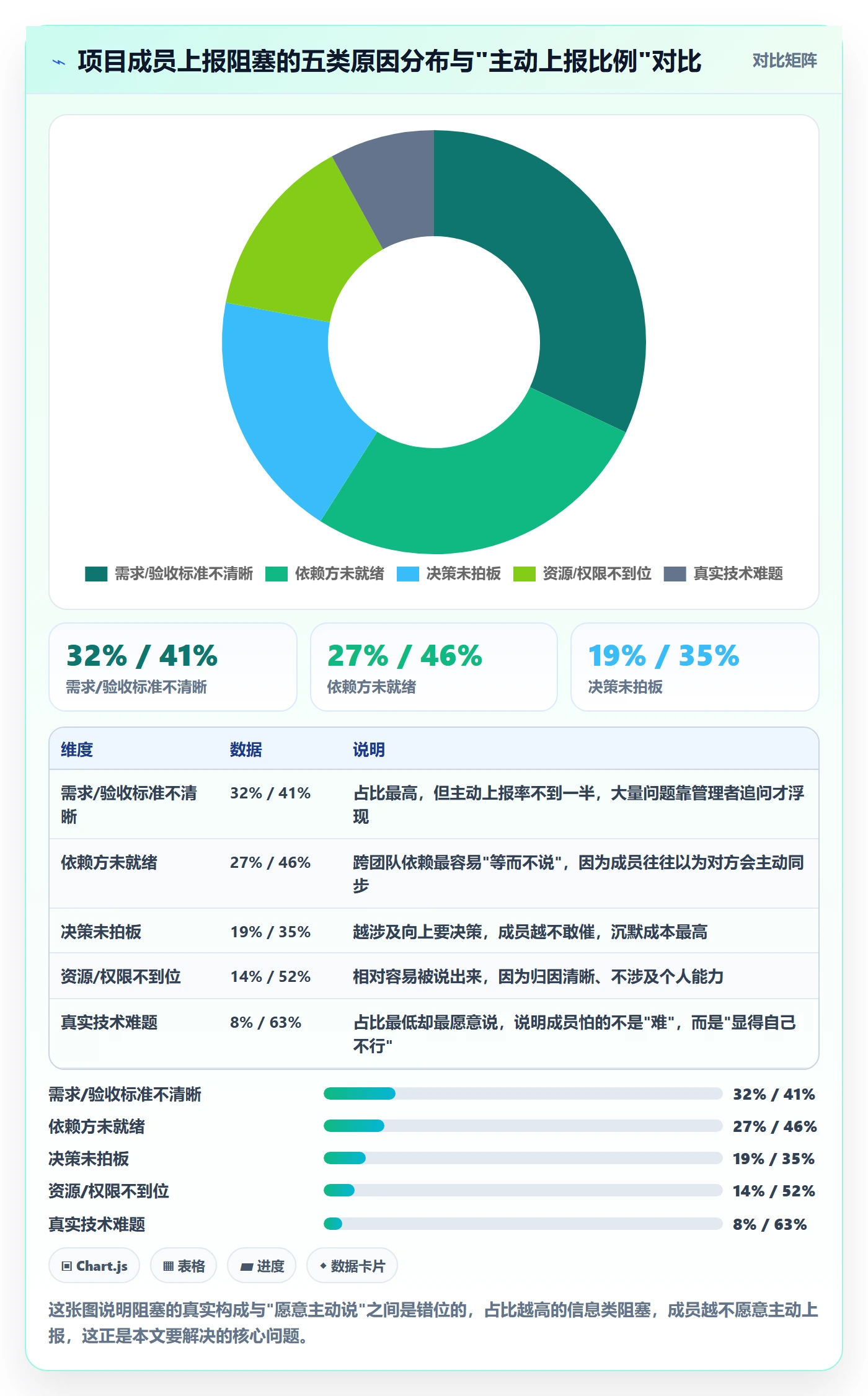 任务执行阻塞教程：项目成员实操方法，避坑指南