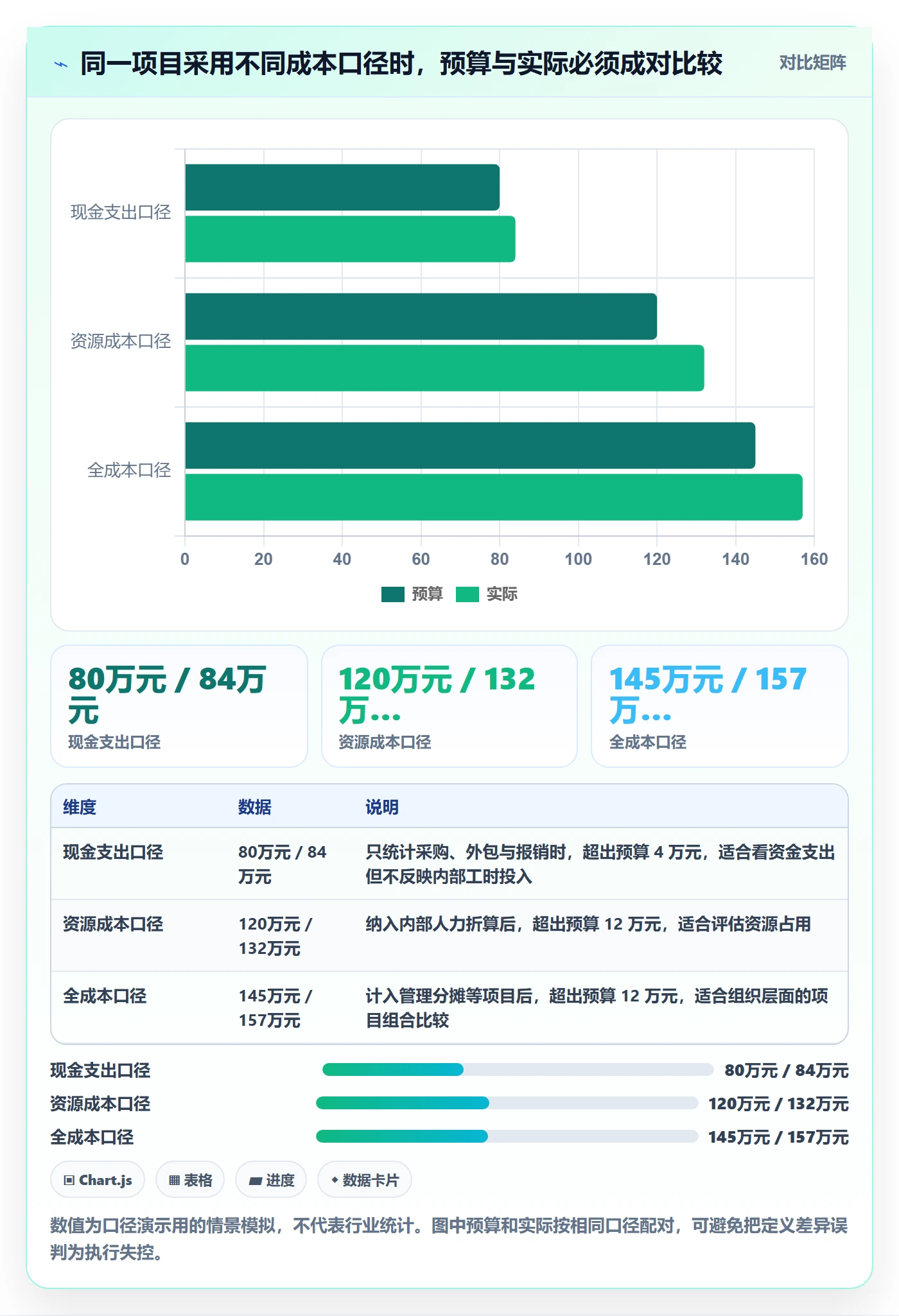 成本怎么做？项目经理入门指南：成本管理从0到1