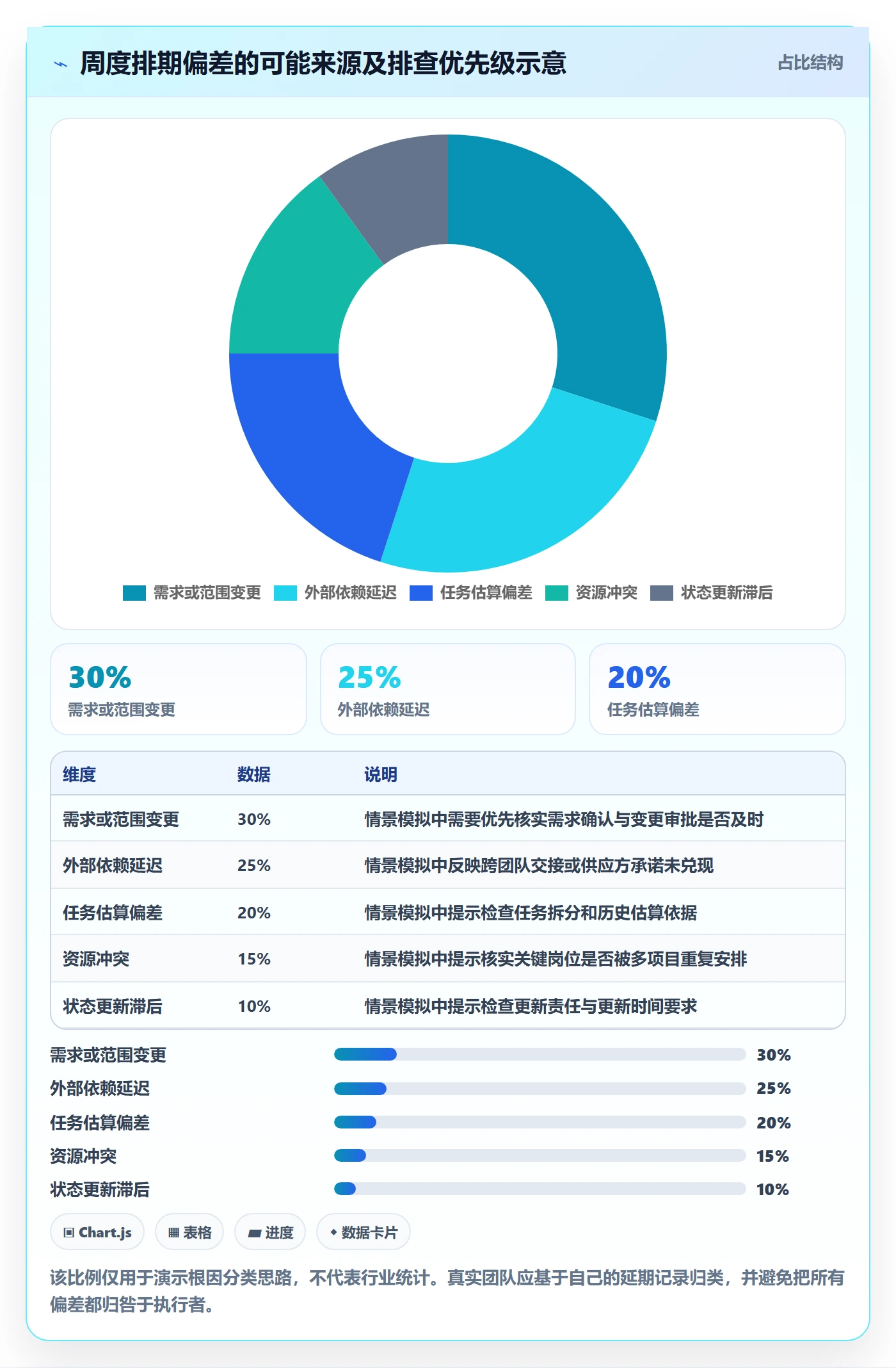 日历视图周视图全流程:PMO流程优化与一文讲清