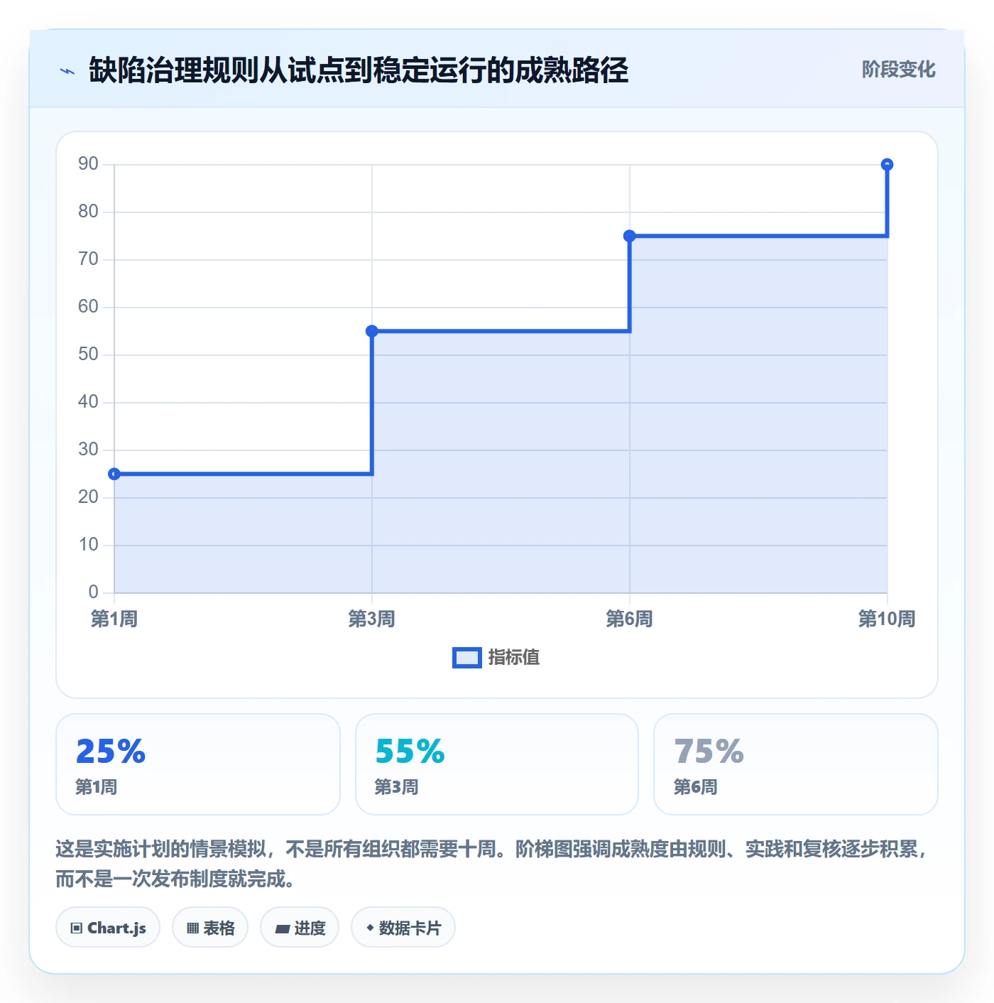严重程度怎么做？PMO流程优化：Bug / 缺陷从0到1