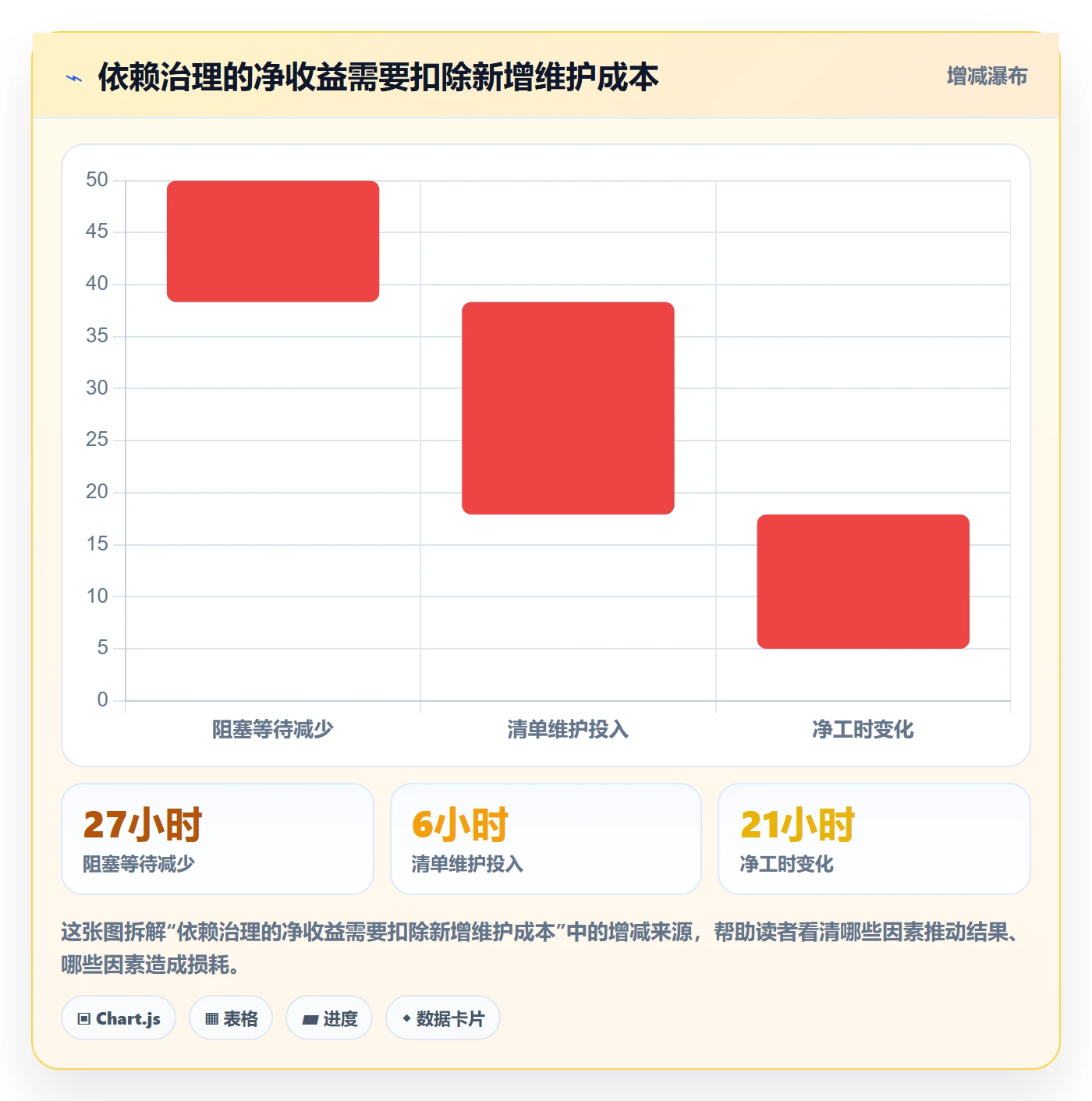 迭代复盘管理方法大全:PMO迭代管理风险控制落地清单