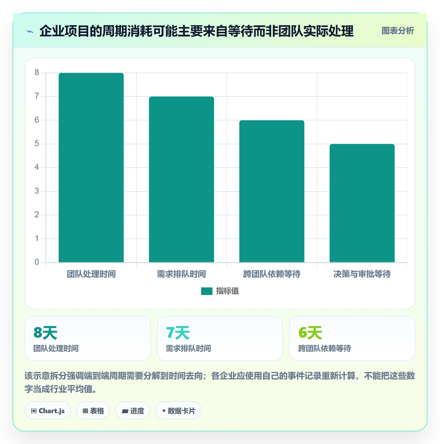 敏捷管理指南:企业管理者如何做好敏捷项目,流程优化全流程