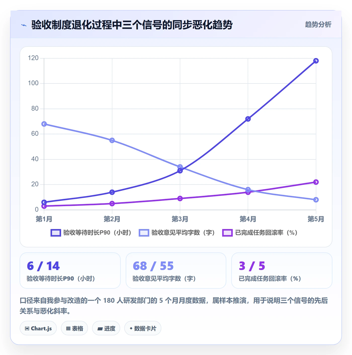 任务验收验收教程:项目成员制度设计,避坑指南