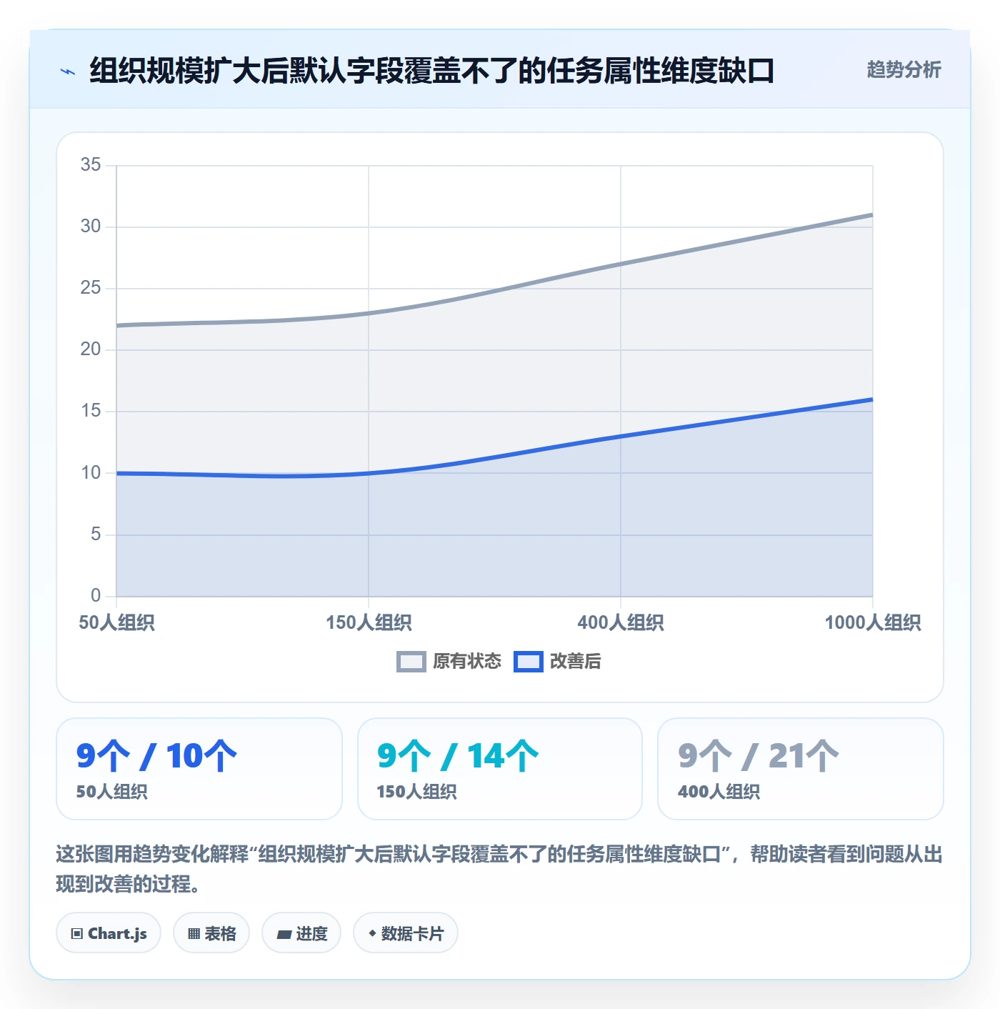 标签落地方案:企业管理者开展任务属性的落地方案案例解析