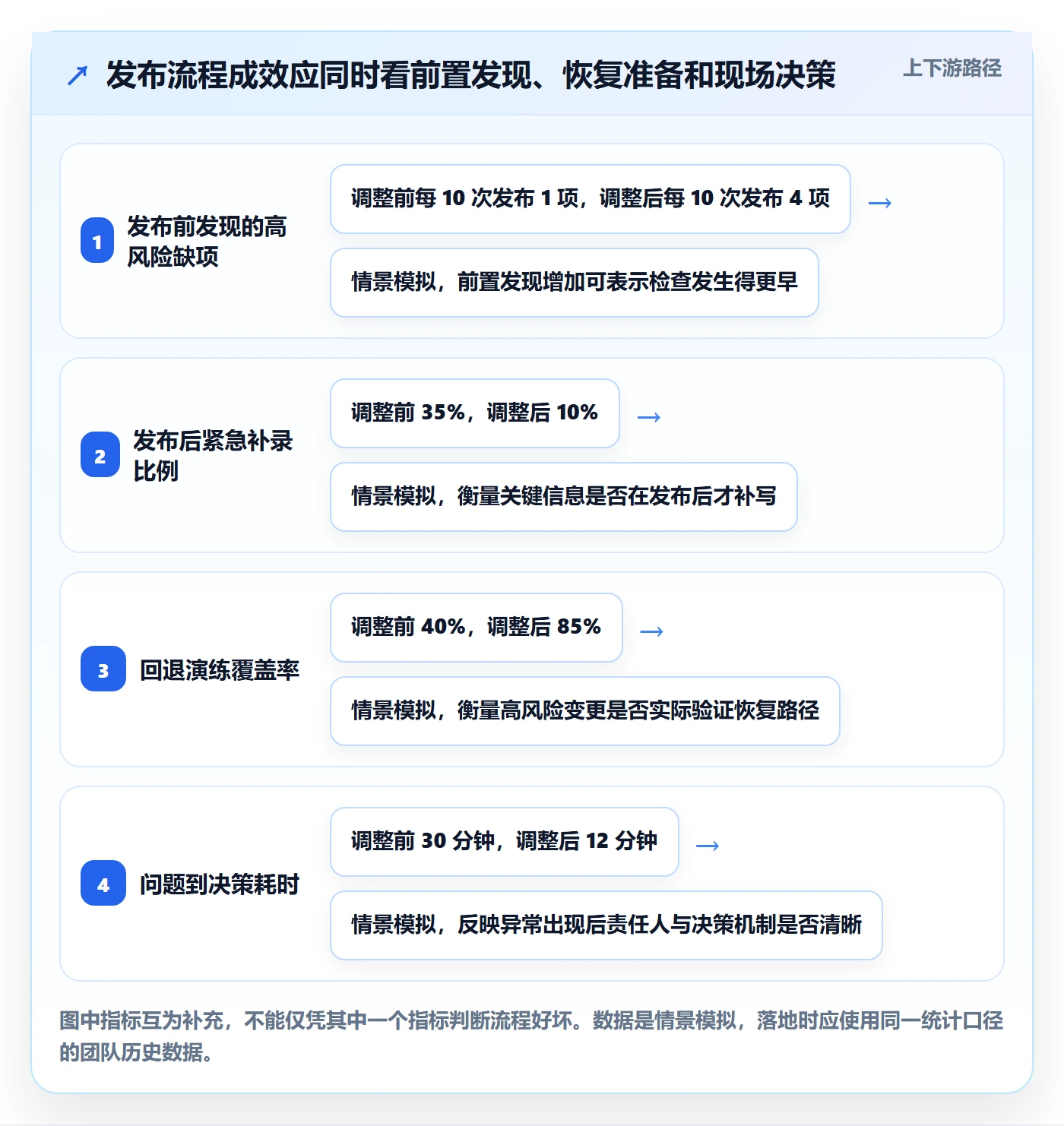 发布记录实操方法：跨部门团队提升版本管理效率的风险控制方法与模板
