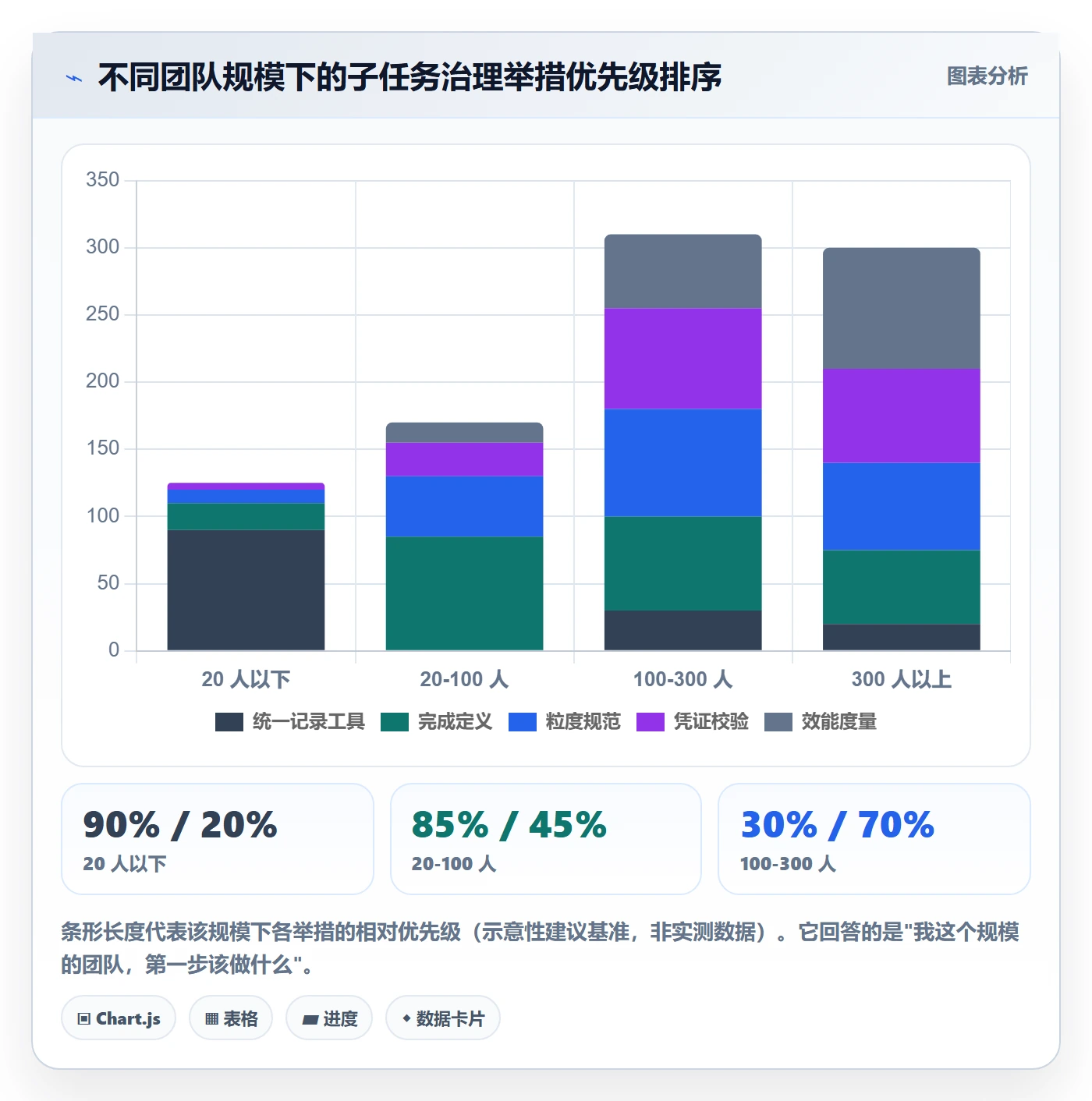 任务管理如何做好子任务?项目经理最佳实践与操作步骤