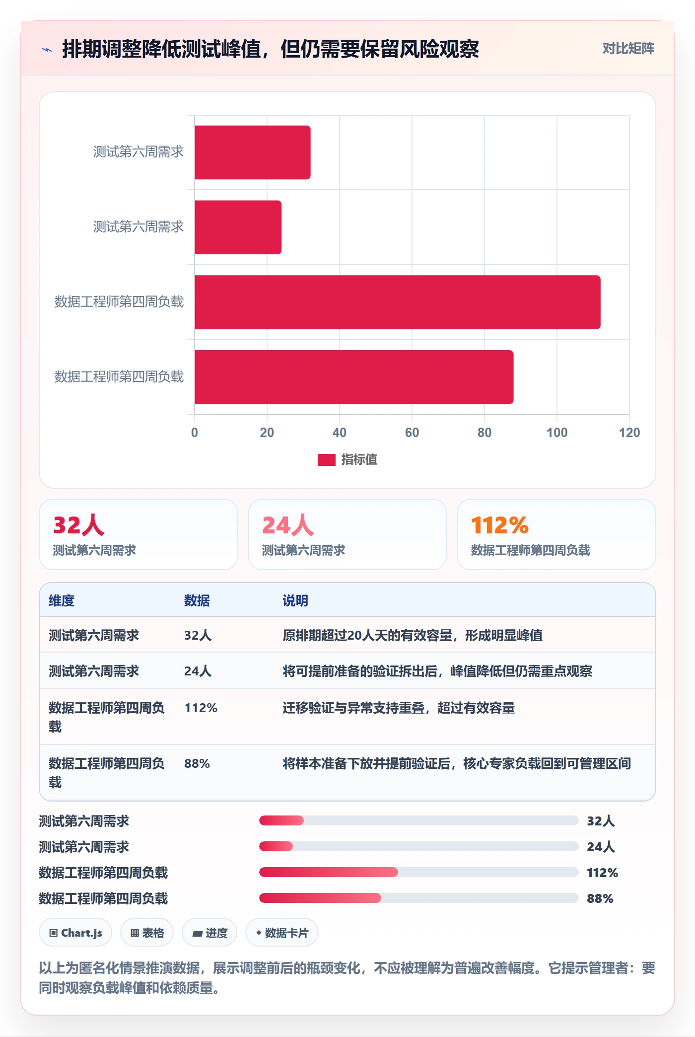 资源负载实操方法:跨部门团队提升人力资源计划效率的协同管理方法与模板