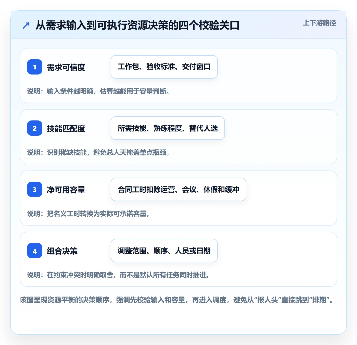 资源平衡落地方案：跨部门团队开展资源负载的数据分析案例解析