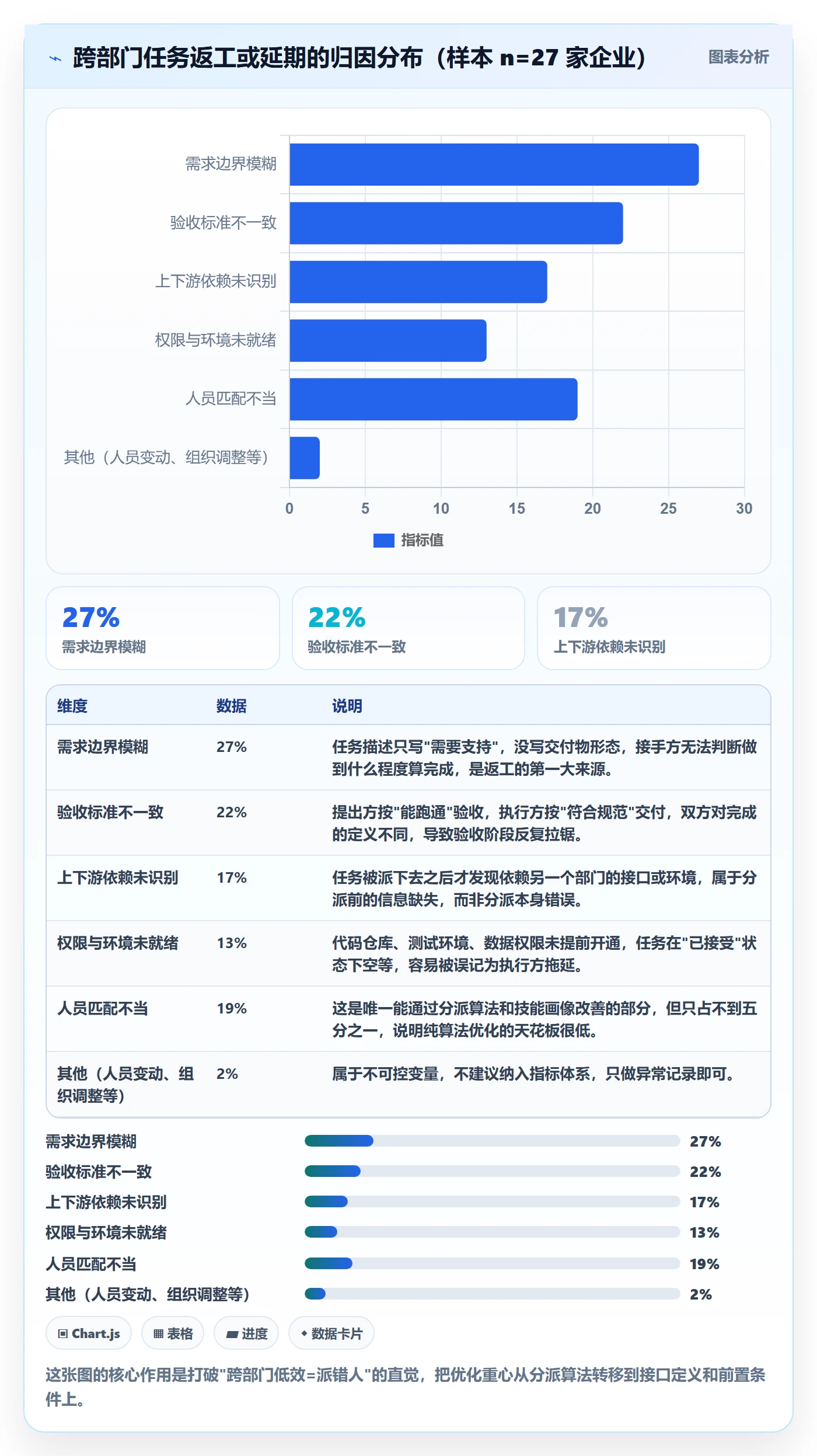 指派最佳实践：跨部门团队任务分派数据分析，常见问题