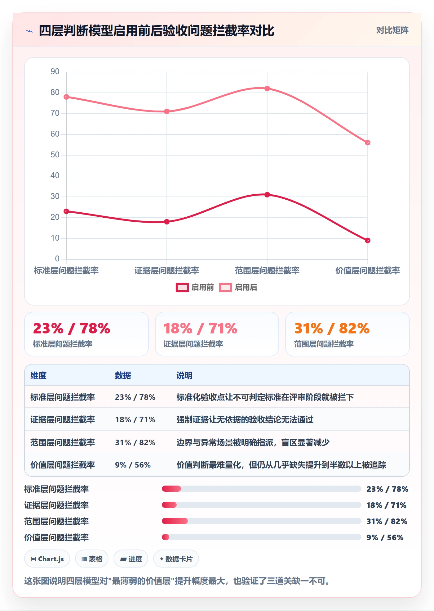 任务验收如何做好审核？产品经理流程优化与操作步骤