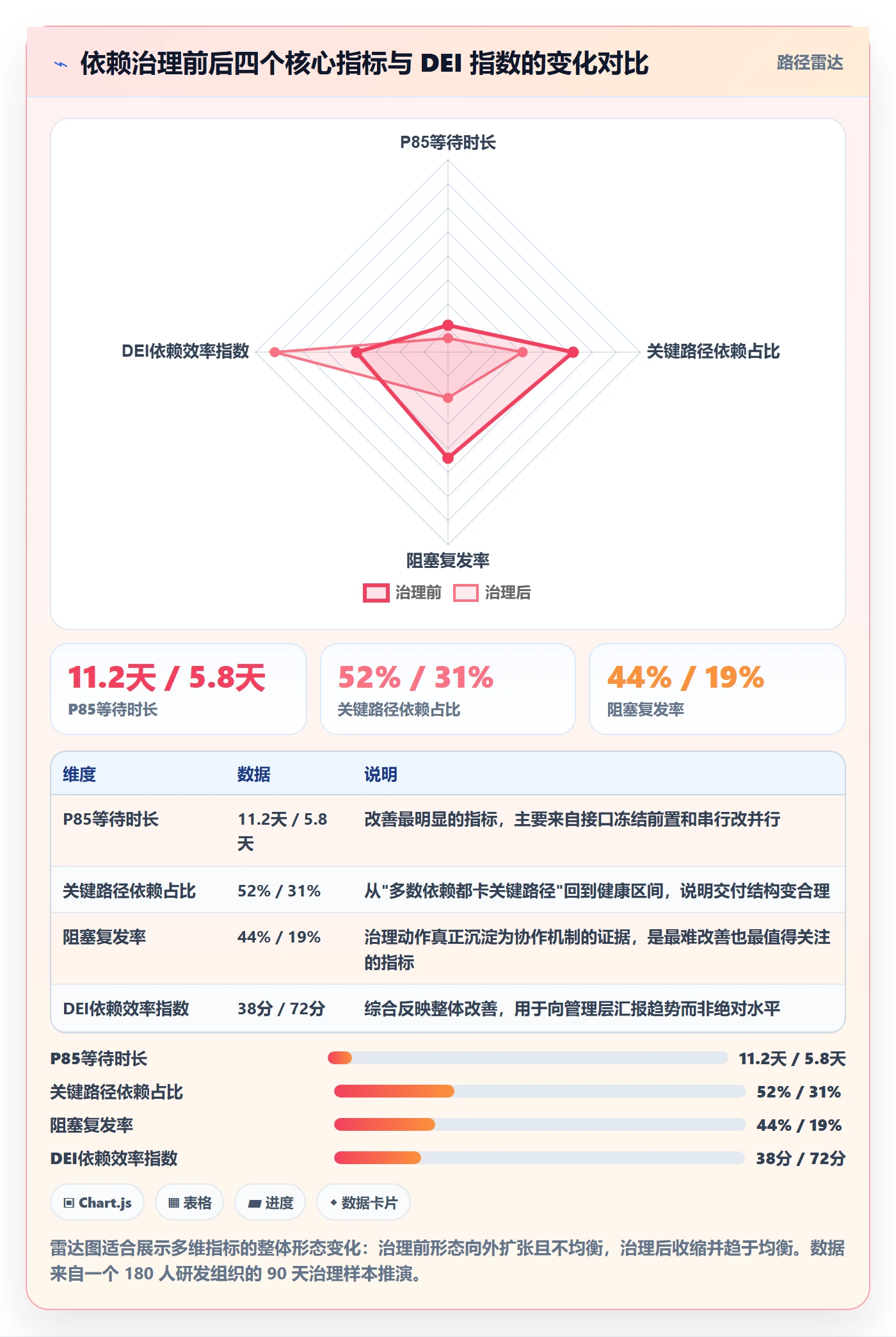 FS实操方法:研发团队提升任务依赖效率的数据分析方法与模板