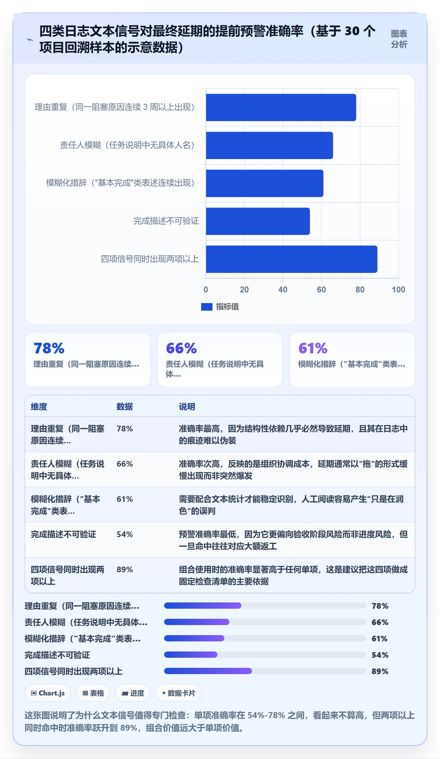 进度跟踪进度日志教程:项目经理数据分析,避坑指南