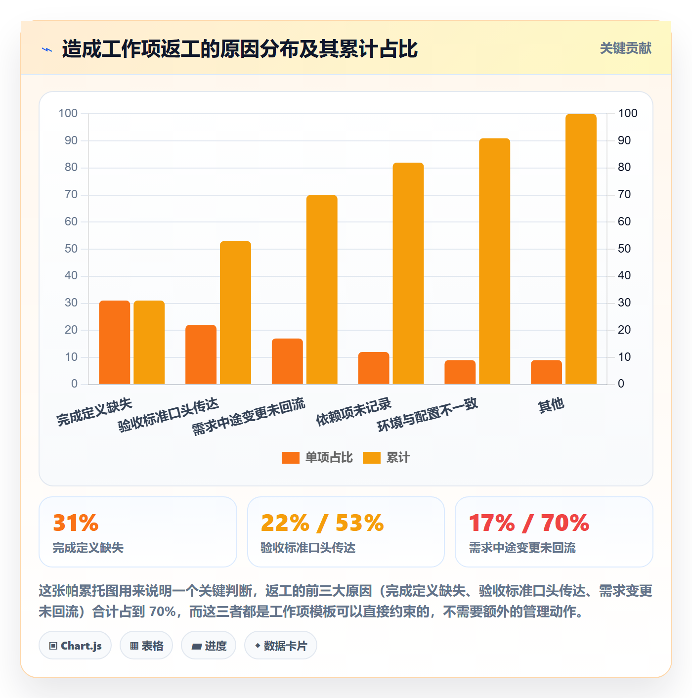 工作项落地方案:项目成员开展任务管理的实操方法案例解析