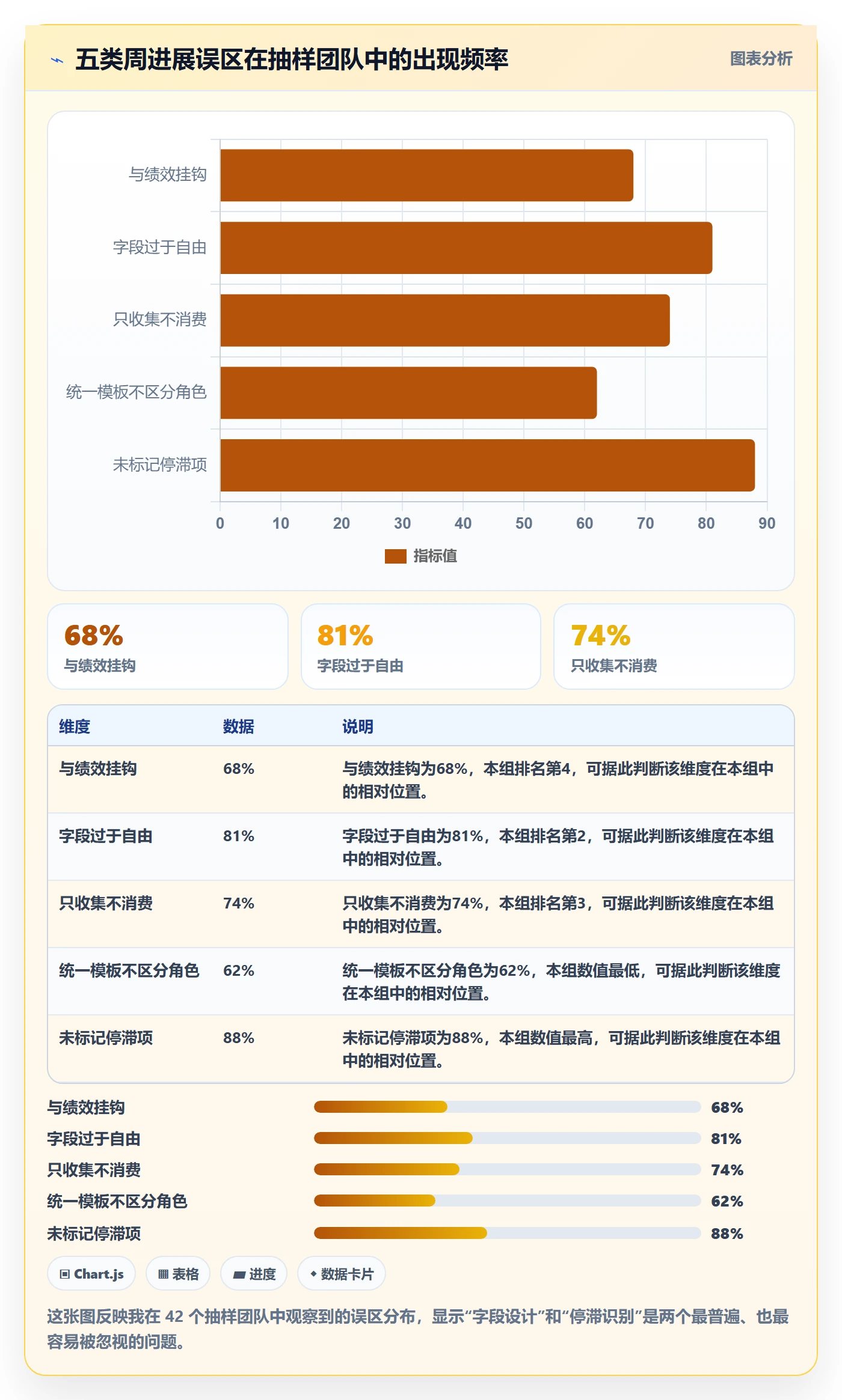 周进展实操方法：研发团队提升进度跟踪效率的落地方案方法与模板