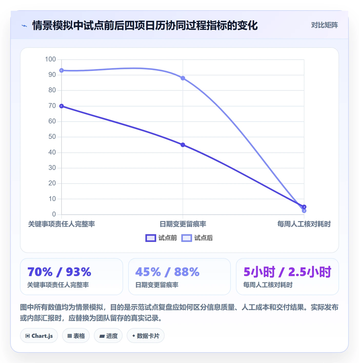 项目日历落地方案:项目经理开展日历视图的协同管理案例解析