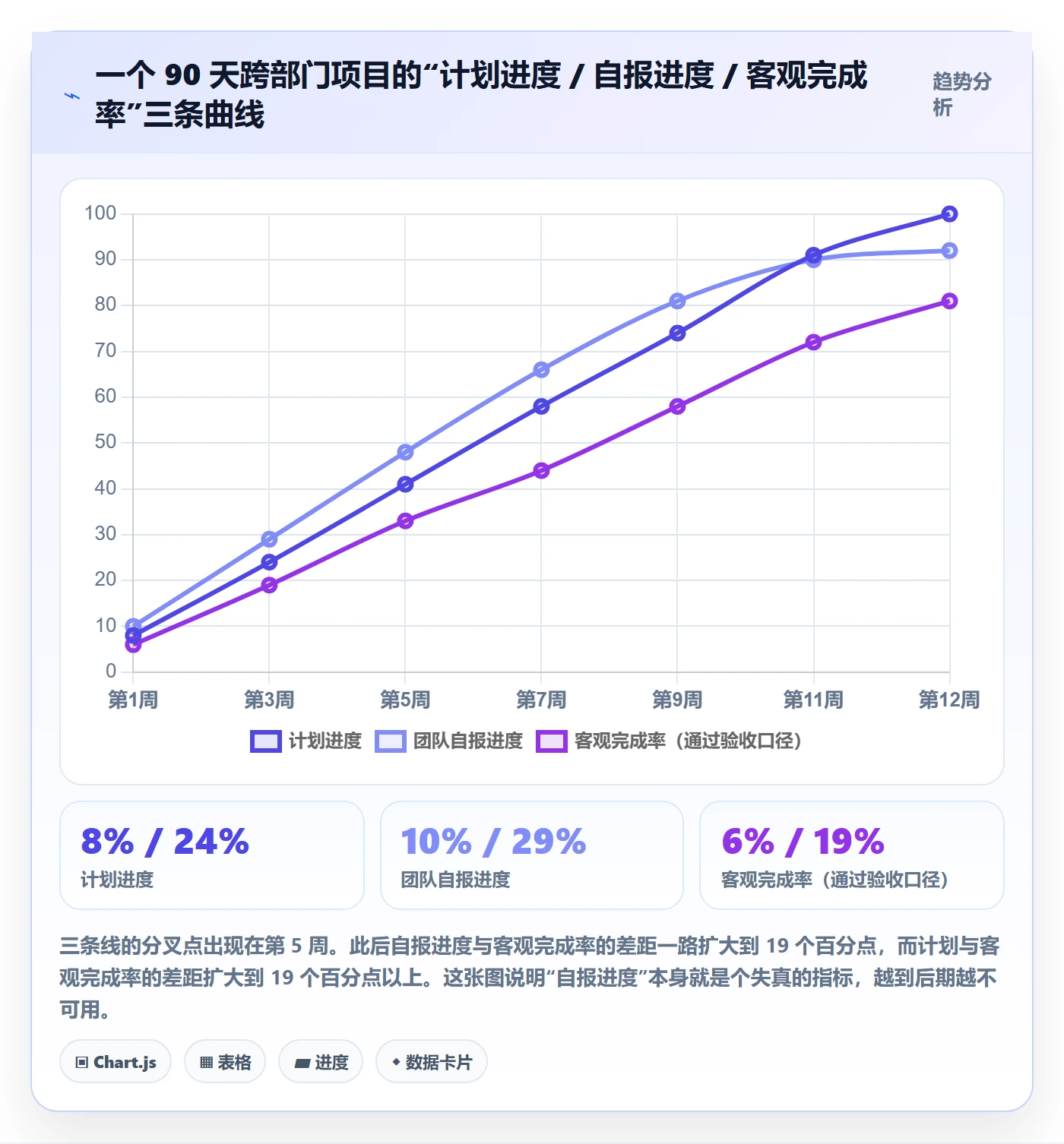 实际进度实操方法:跨部门团队提升进度管理效率的落地方案方法与模板