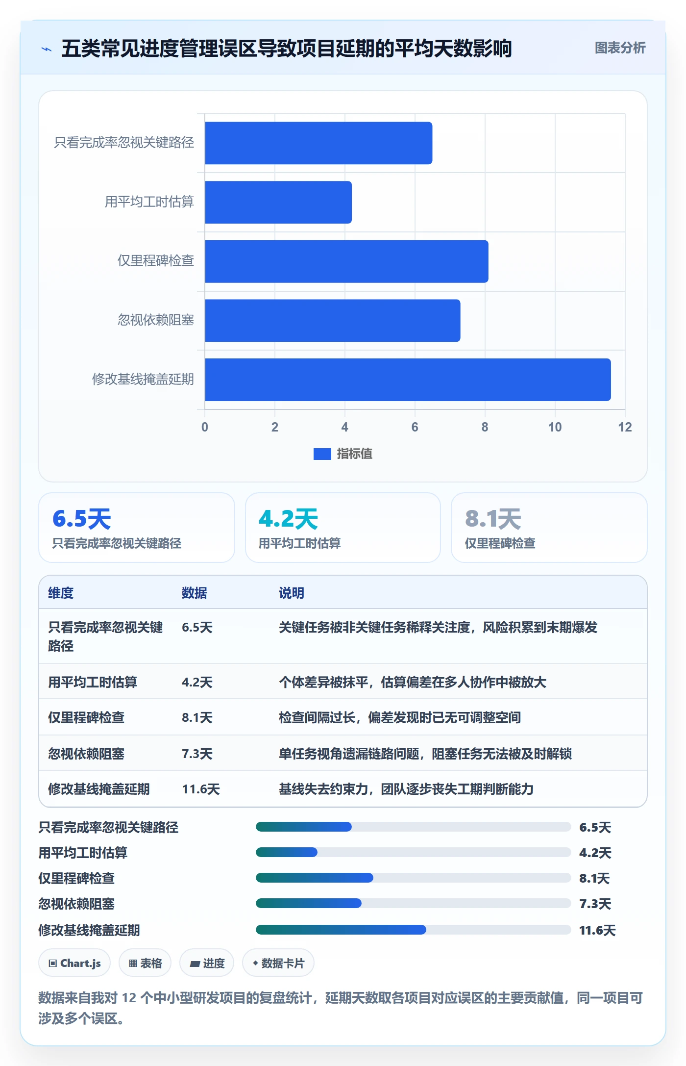 任务进度管理指南:项目成员如何做好进度管理,数据分析全流程