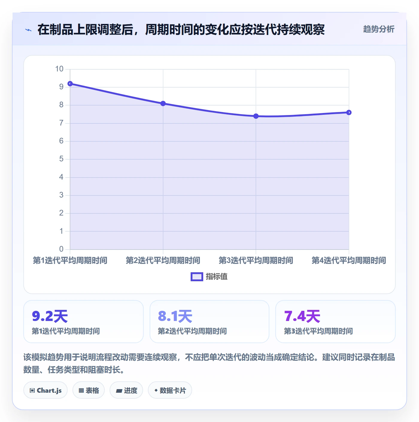Task管理方法大全：项目成员敏捷项目流程优化落地清单