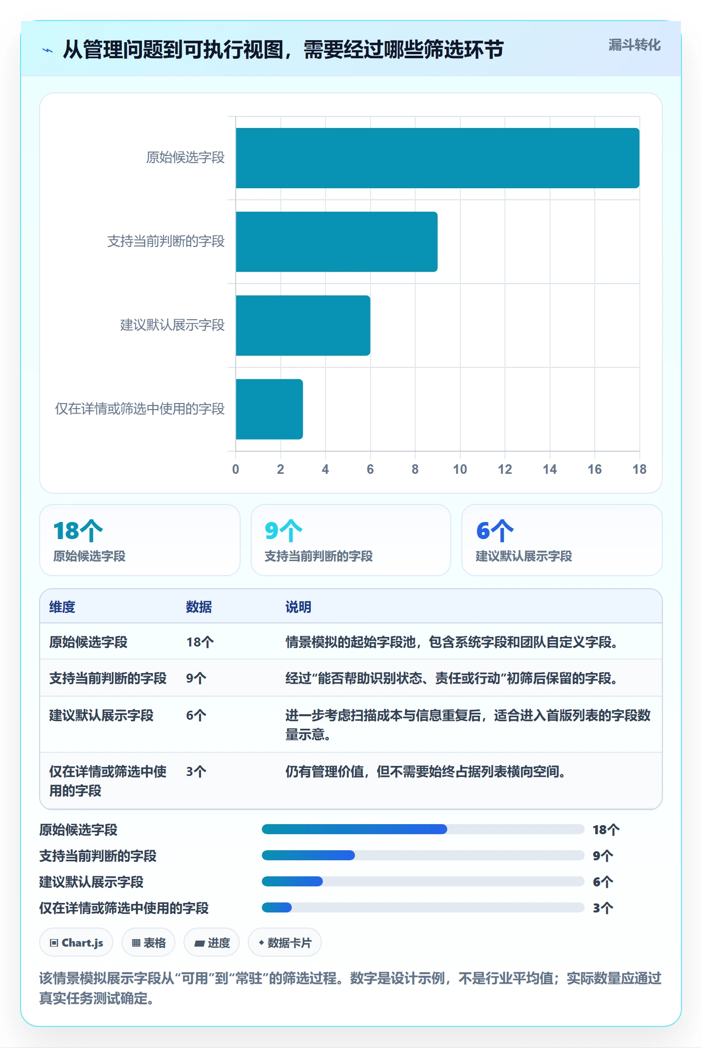 自定义列管理指南：项目负责人如何做好列表视图，最佳实践全流程