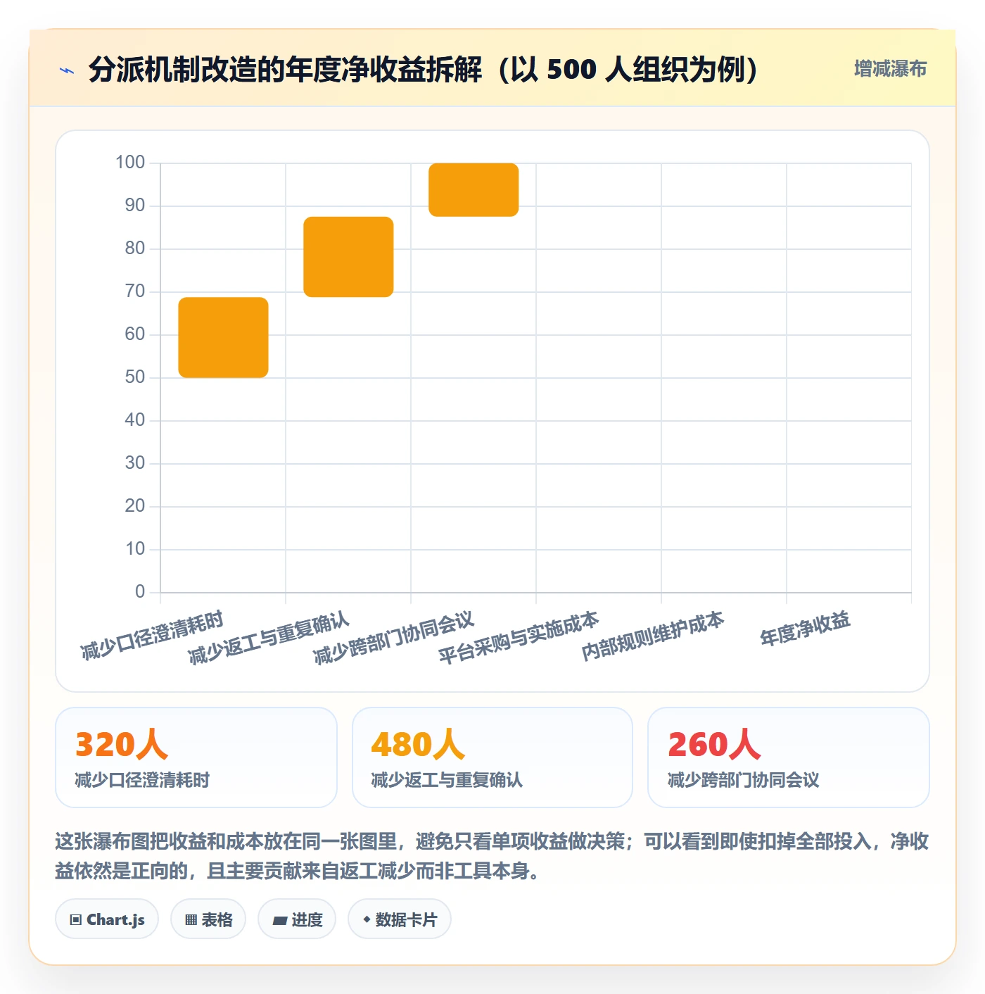 多人任务实操方法:跨部门团队提升任务分派效率的效率提升方法与模板