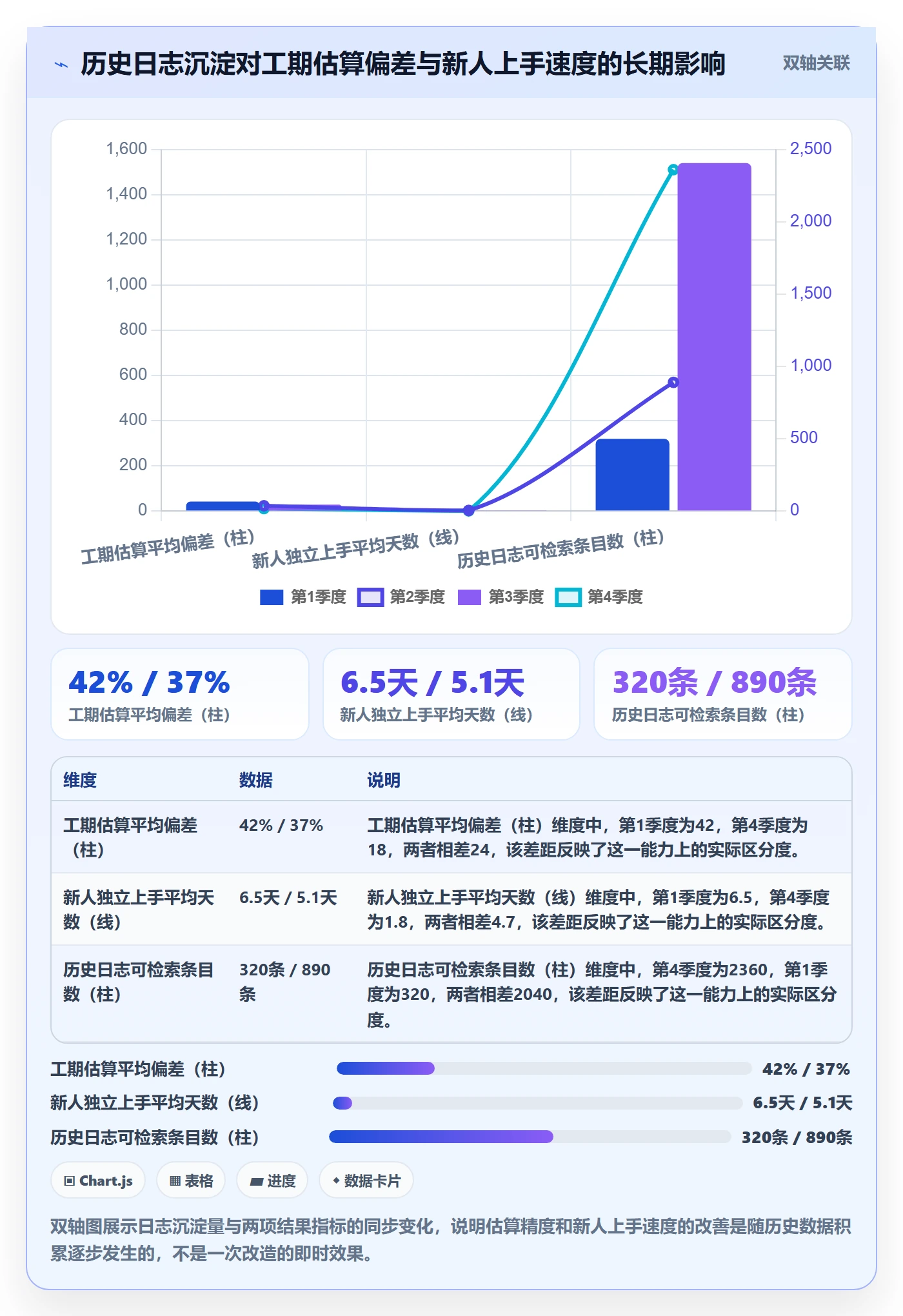 进度跟踪进度日志全流程:实施团队风险控制与一文讲清