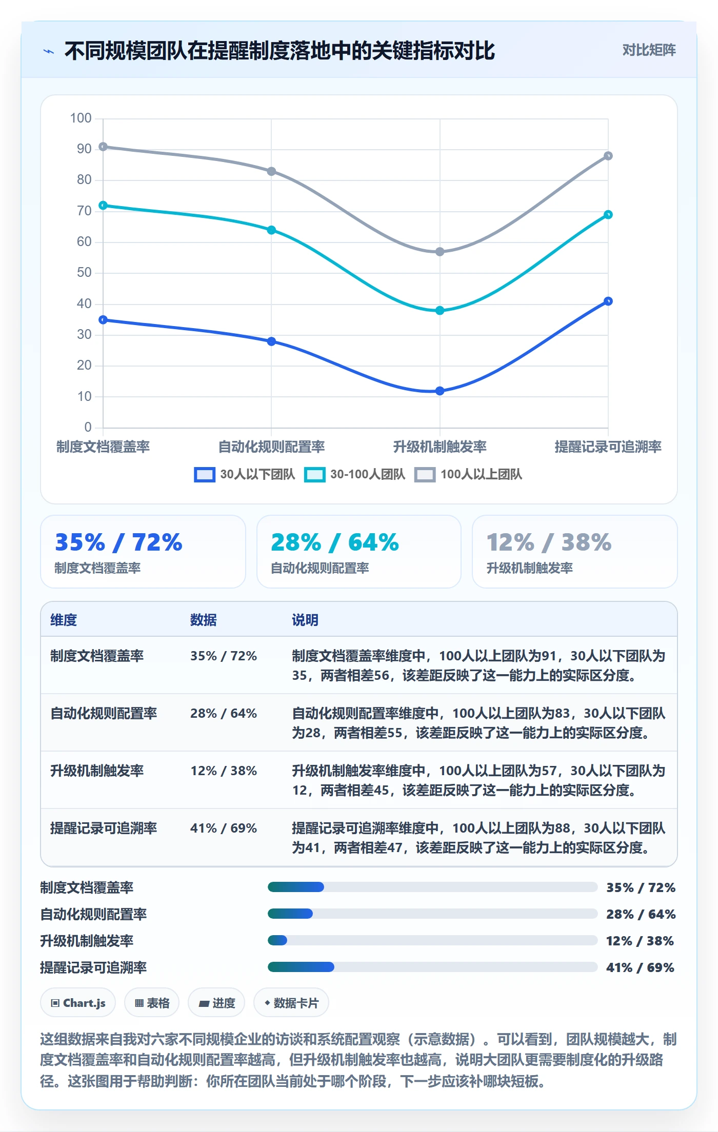 自动提醒管理指南:跨部门团队如何做好任务提醒,制度设计全流程