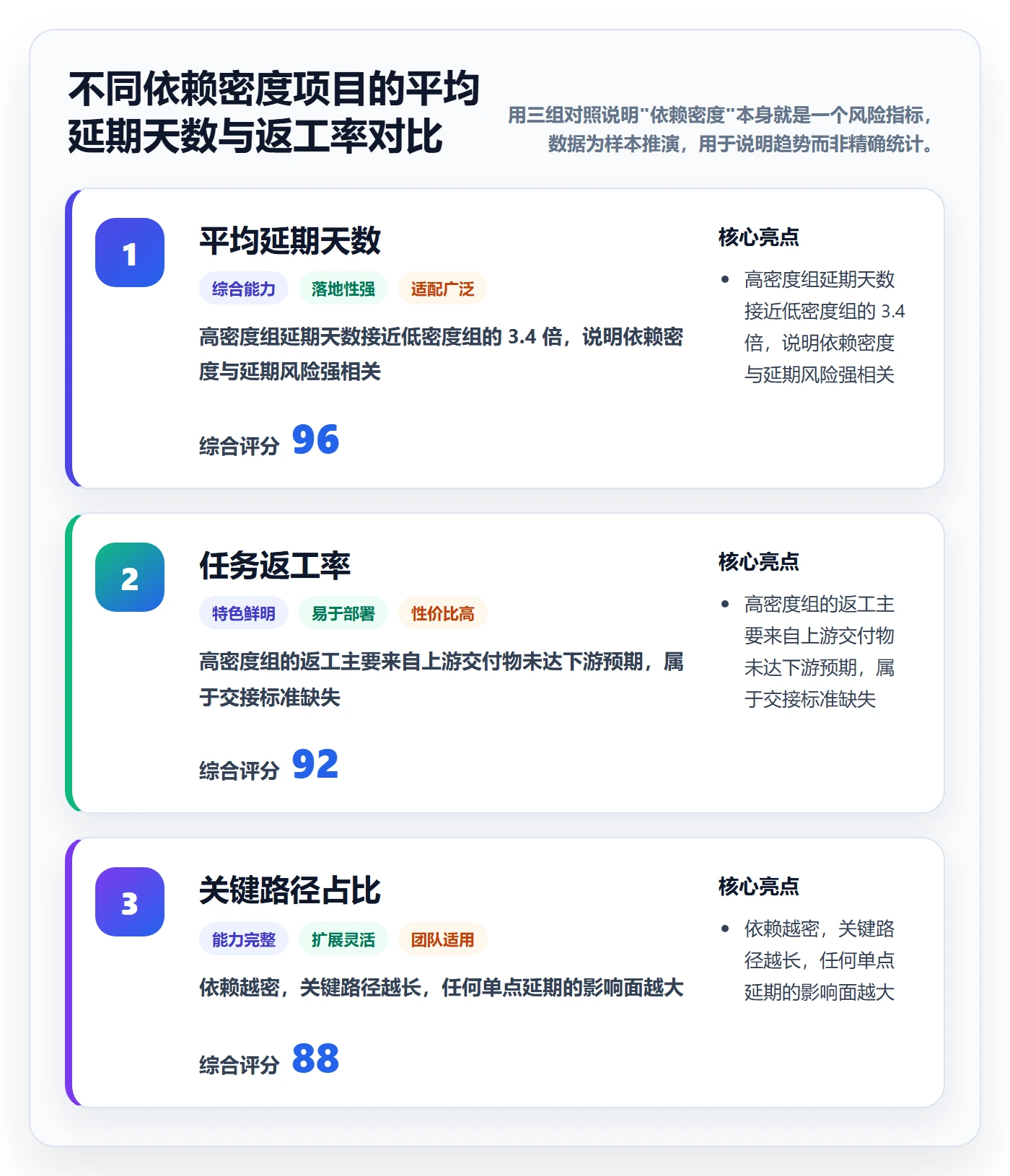 前置任务最佳实践：实施团队任务依赖实操方法，常见问题