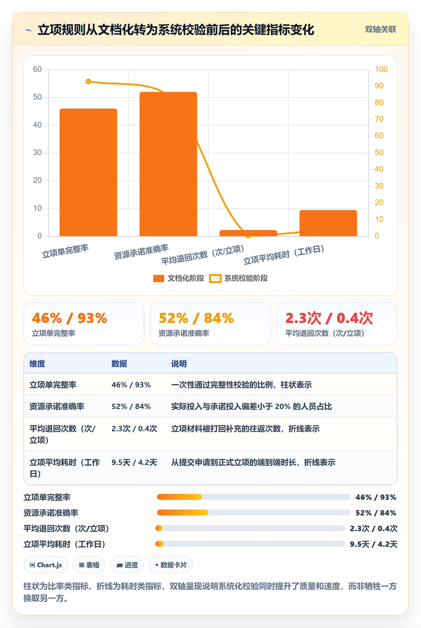 项目类型管理方法大全:项目成员项目立项最佳实践落地清单