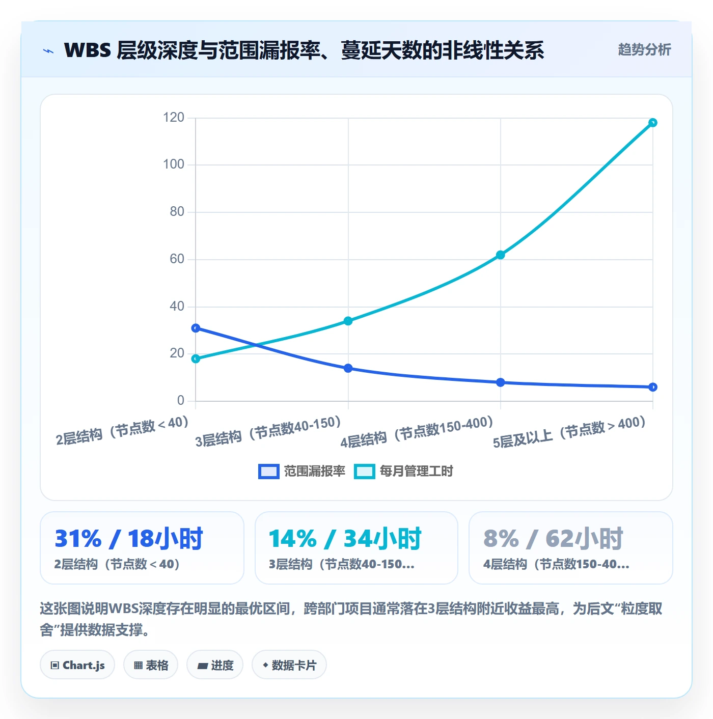 WBS管理方法大全:跨部门团队项目范围数据分析落地清单