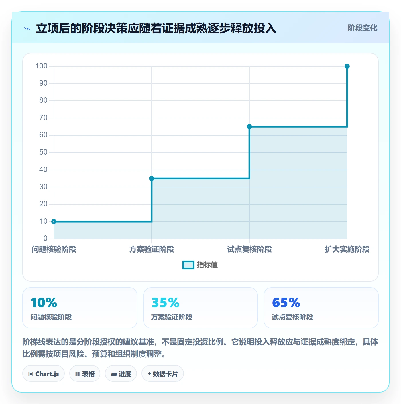 项目价值落地方案:项目经理开展项目立项的入门指南案例解析