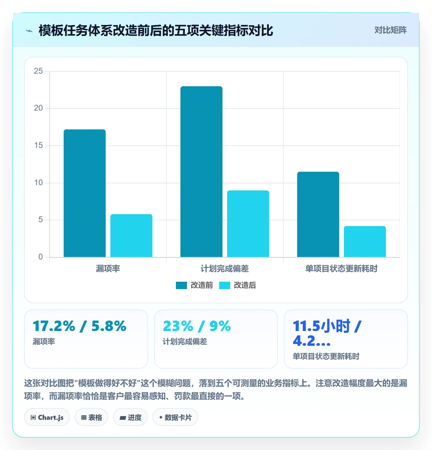 模板任务管理方法大全:实施团队项目模板实操方法落地清单