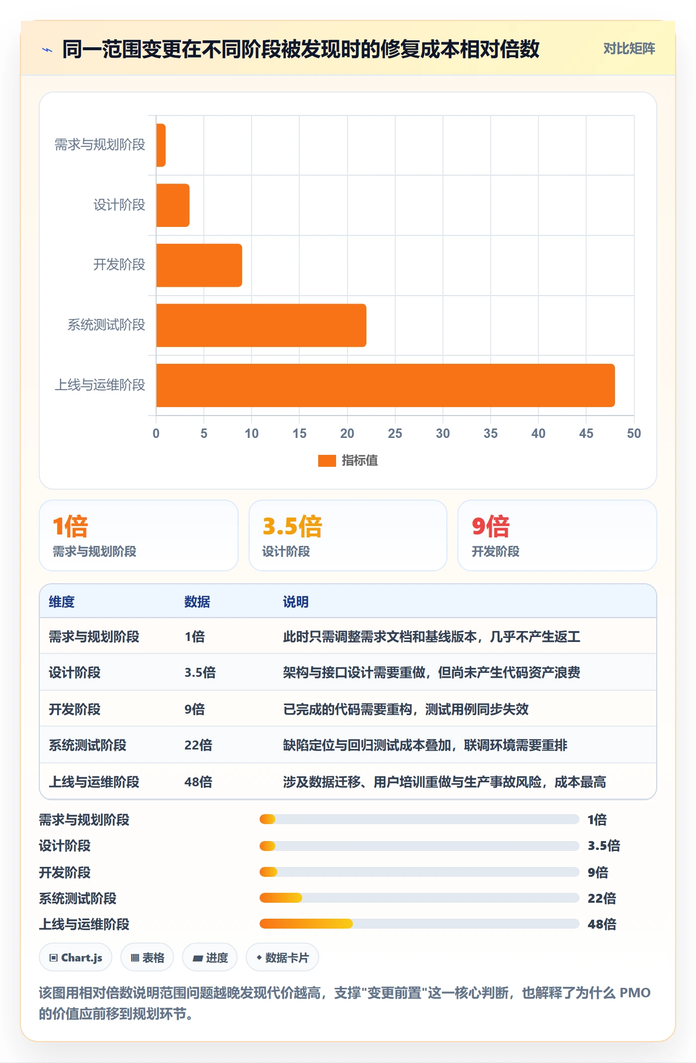 项目范围范围全流程：PMO数据分析与一文讲清