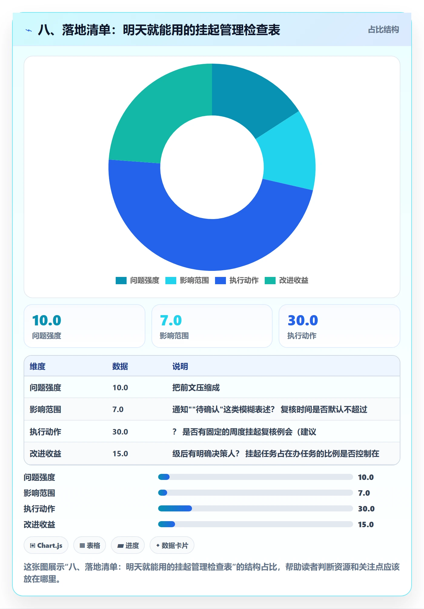 八、落地清单:明天就能用的挂起管理检查表
