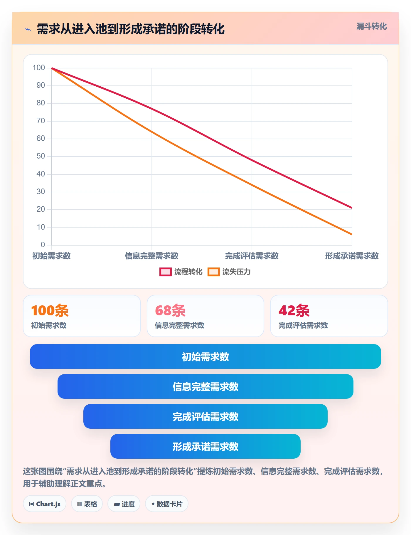 需求池实操方法：管理层提升需求管理效率的实操方法方法与模板