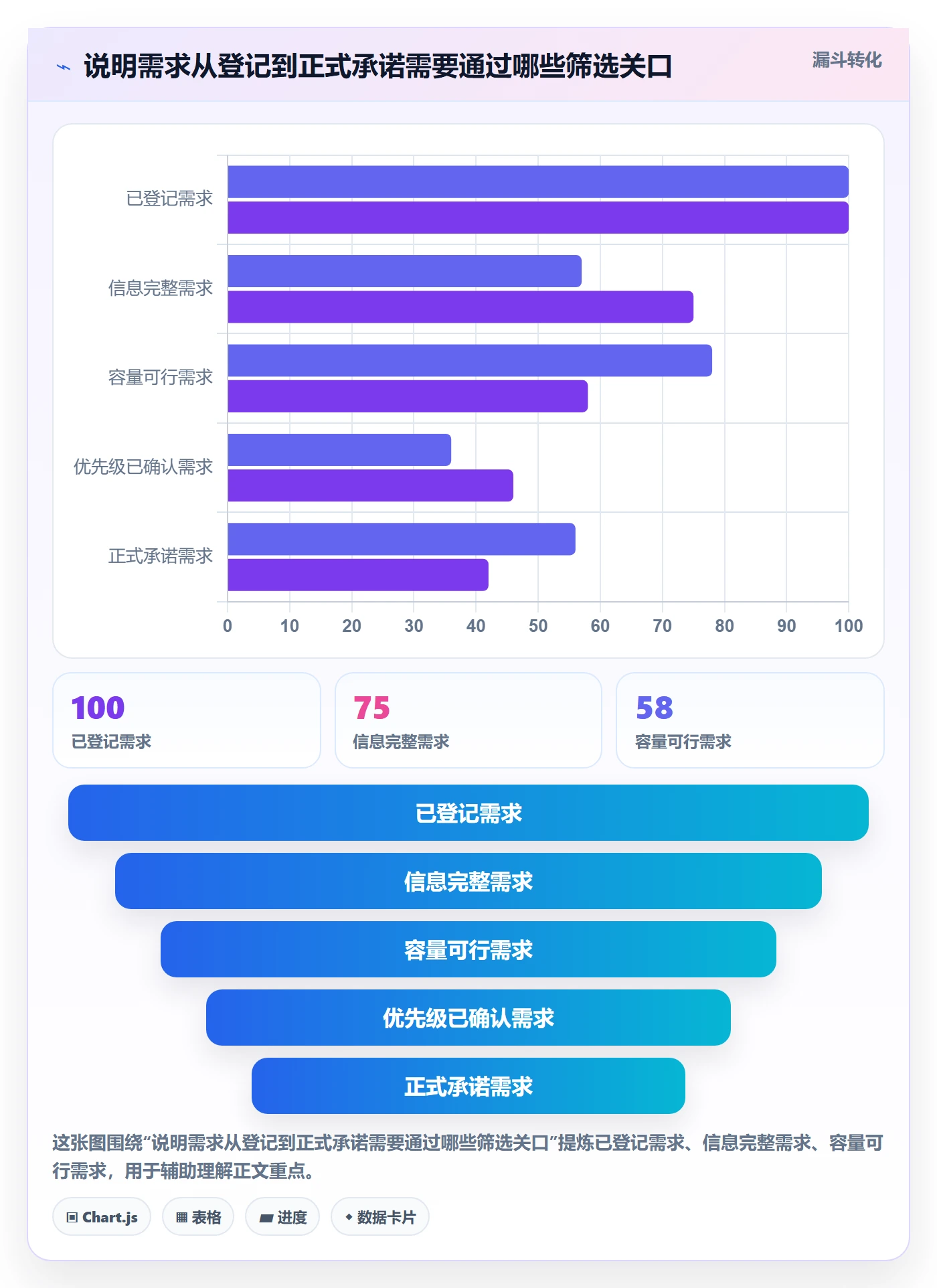 资源管理资源分配全流程:实施团队实操方法与一文讲清