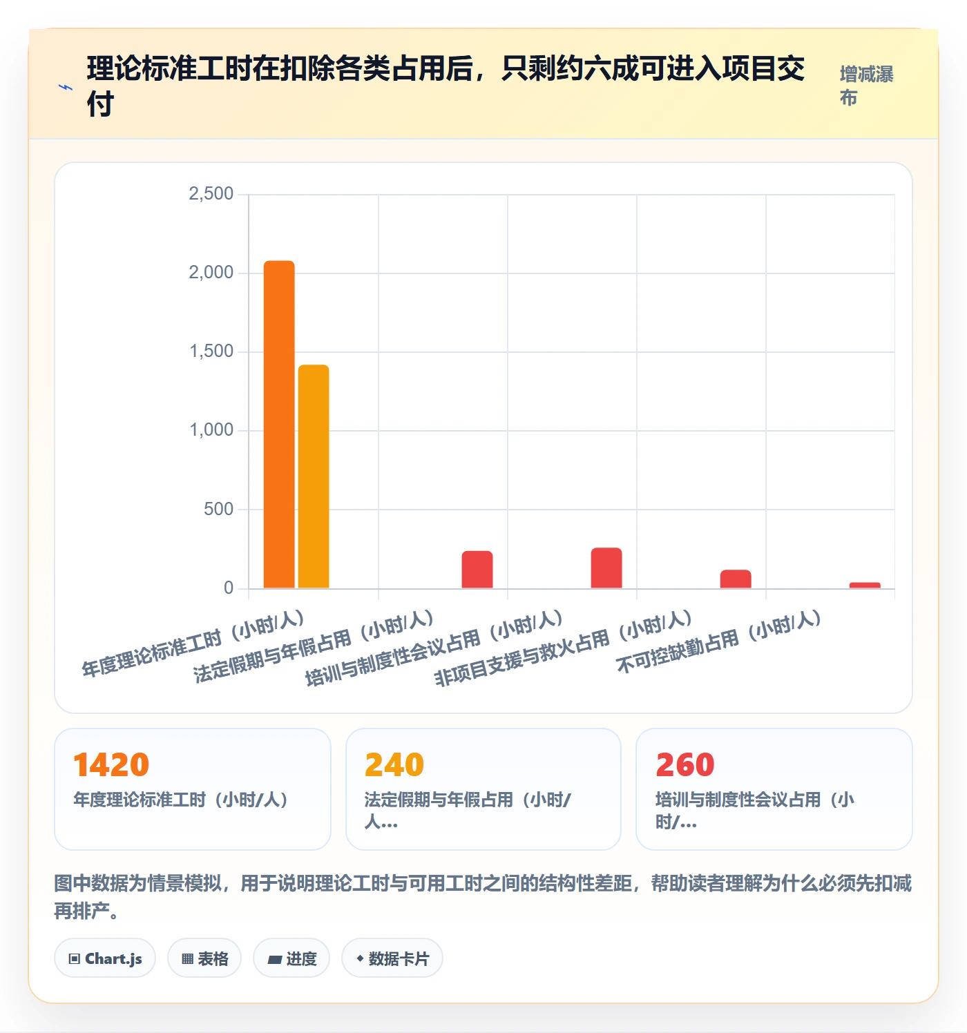 可用工时管理指南：企业管理者如何做好人力资源计划，效率提升全流程