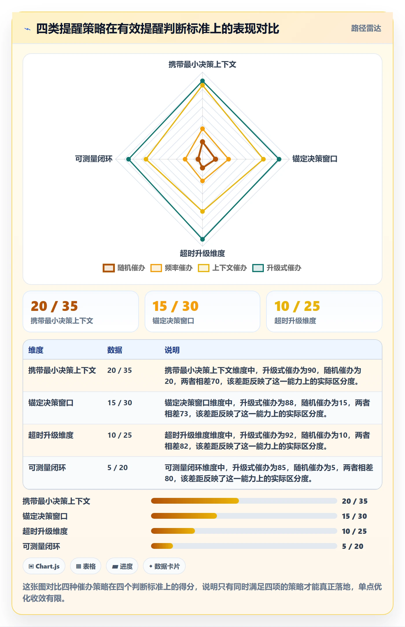 催办最佳实践：管理层任务提醒落地方案，常见问题