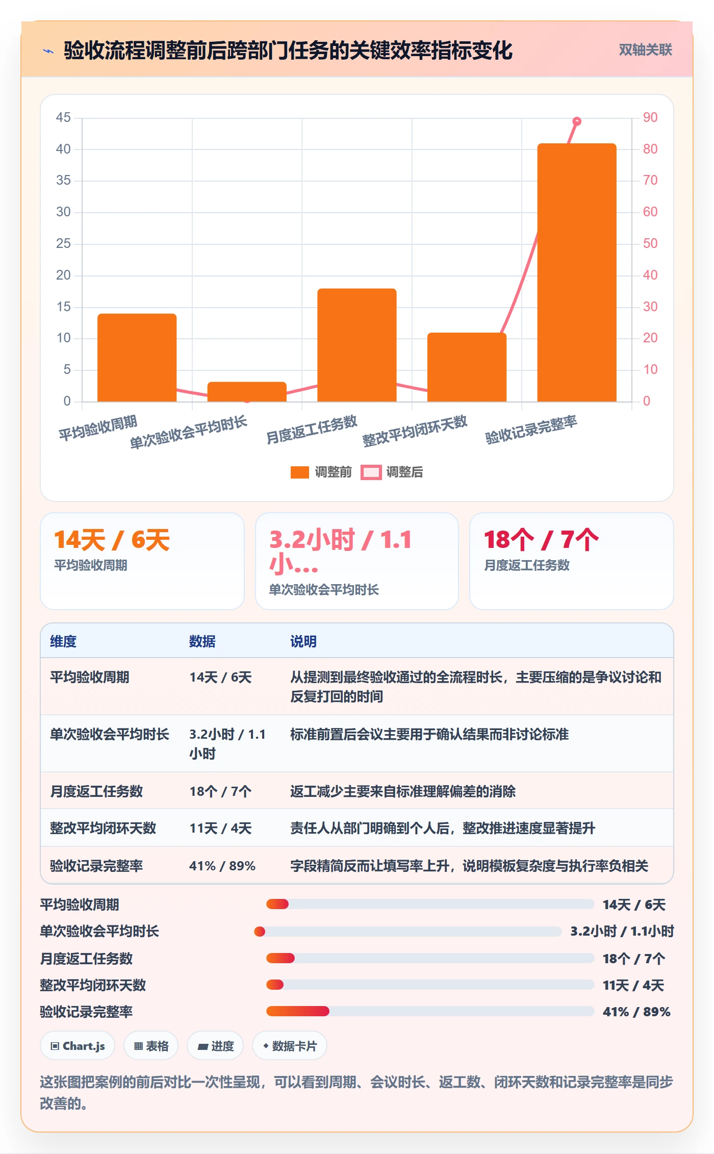 验收记录实操方法:跨部门团队提升任务验收效率的流程优化方法与模板