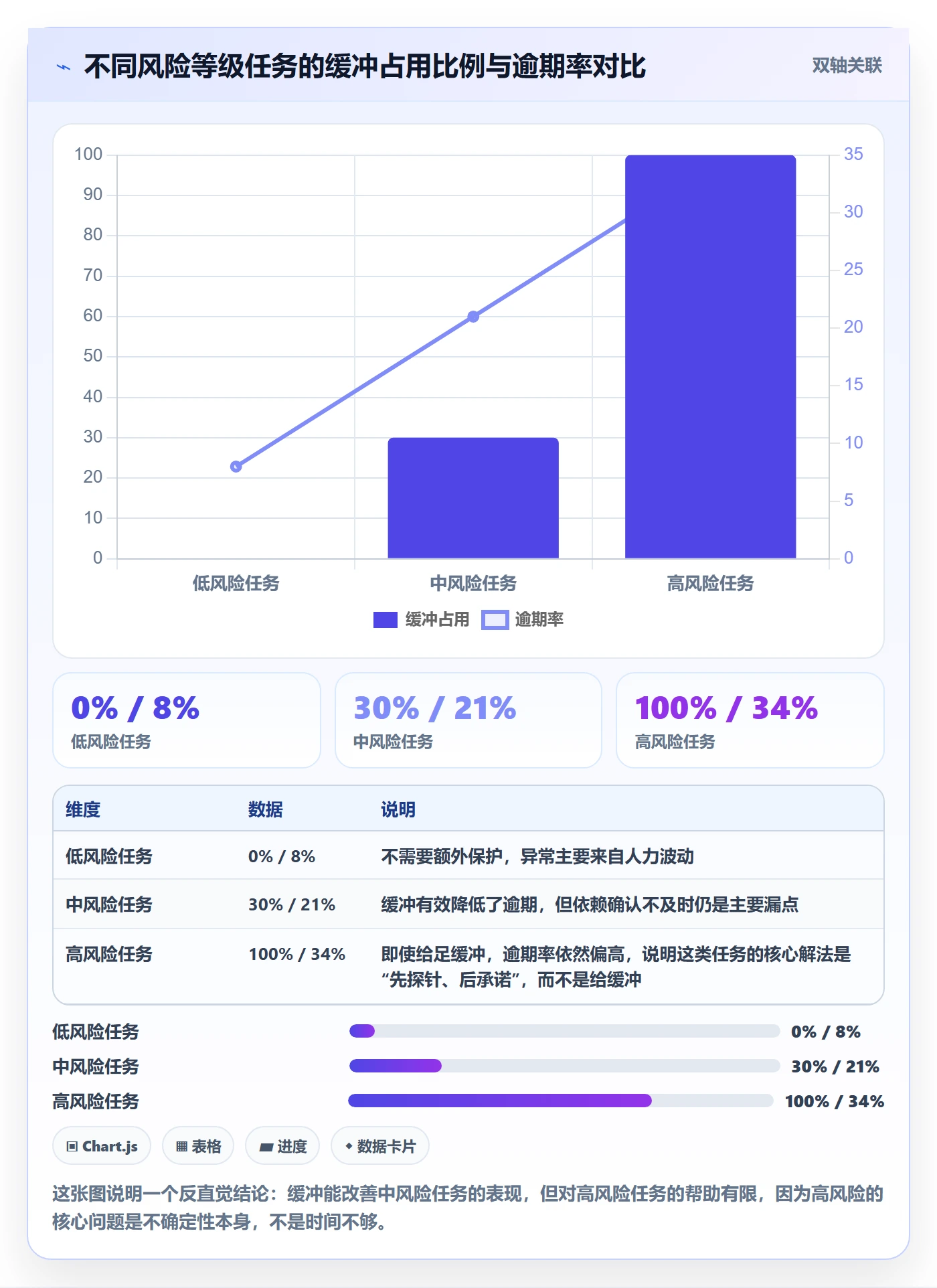 预计工期最佳实践:产品经理任务属性风险控制,常见问题