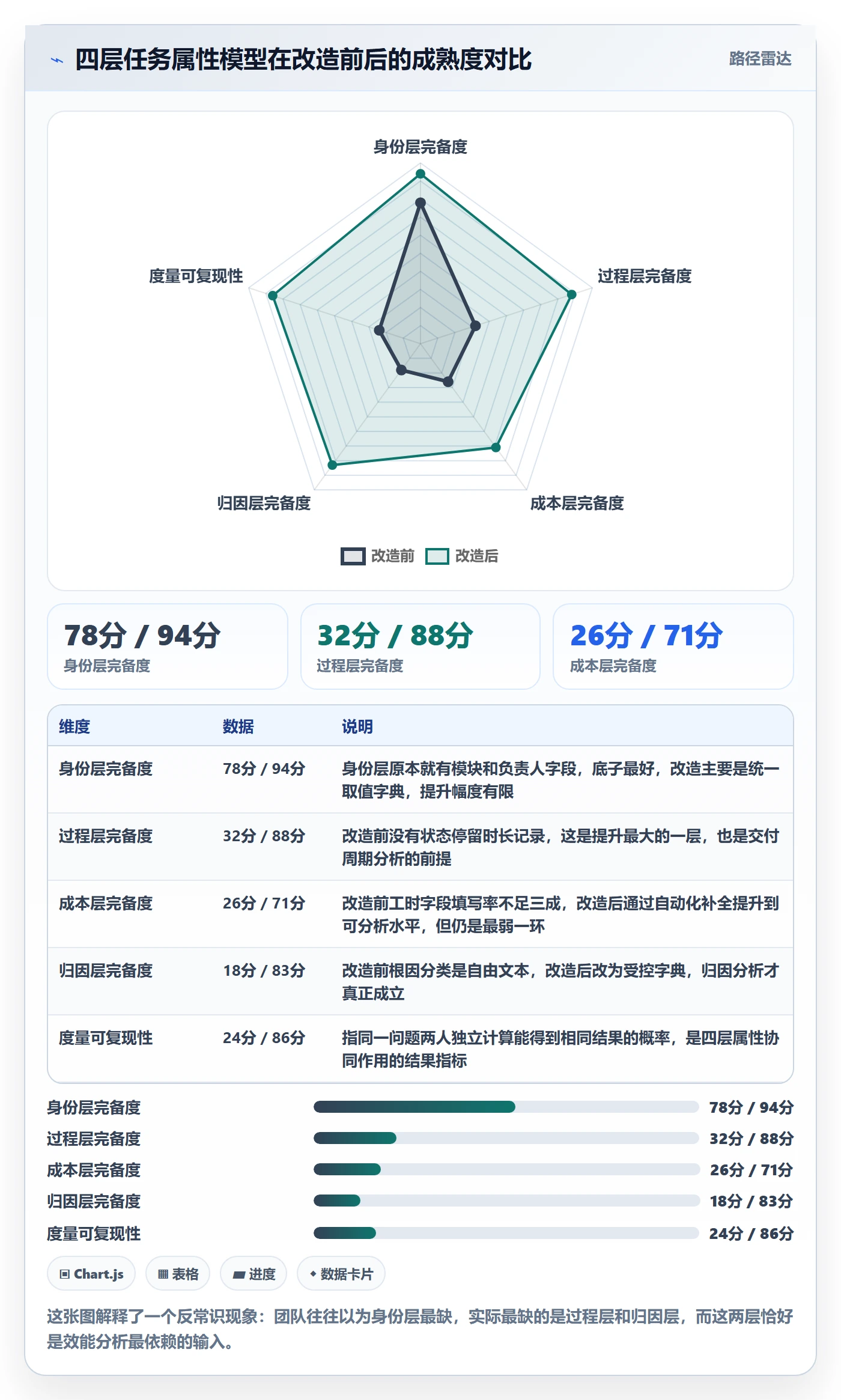 任务属性分类教程：研发团队数据分析，避坑指南