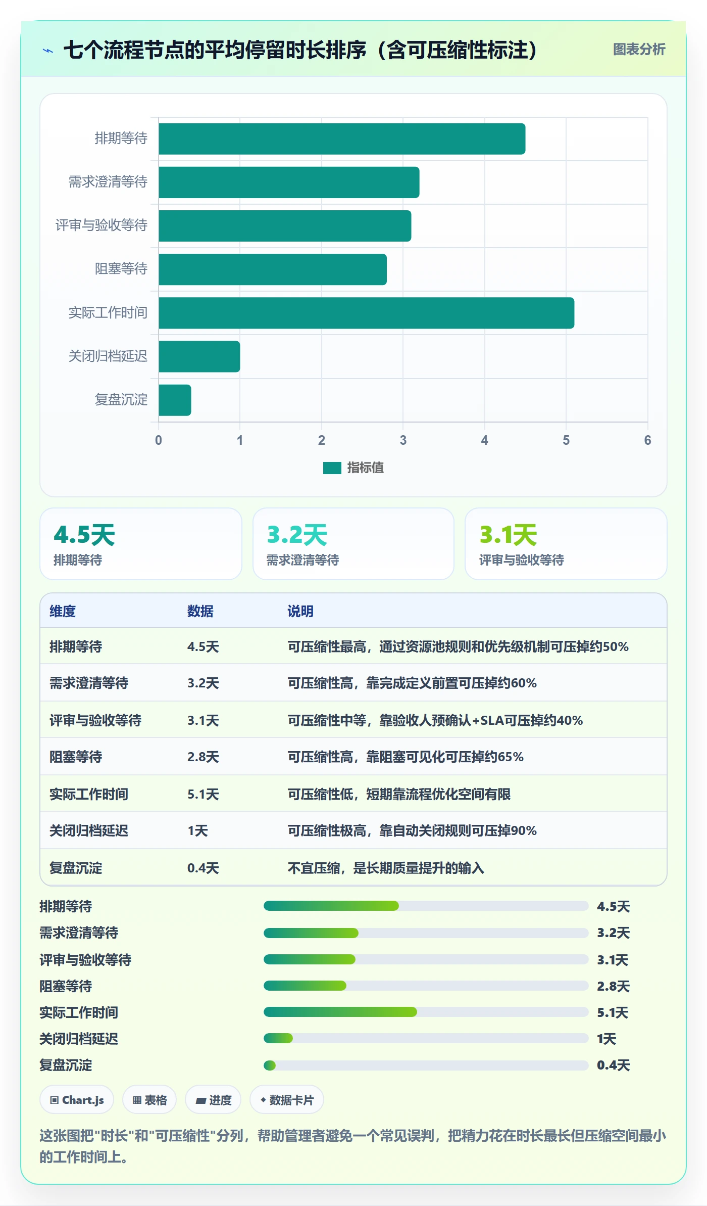 任务管理执行人全流程:企业管理者效率提升与一文讲清