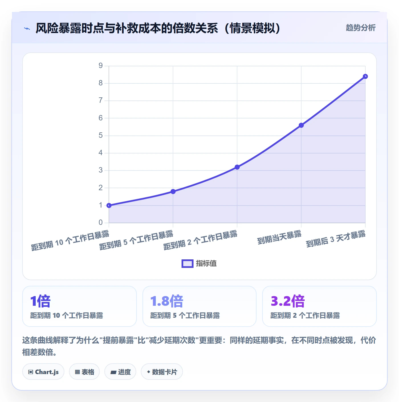 延期流程与规范:项目成员任务执行最佳实践关键指标